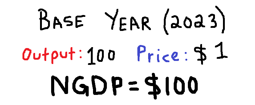 2023 GDP Information