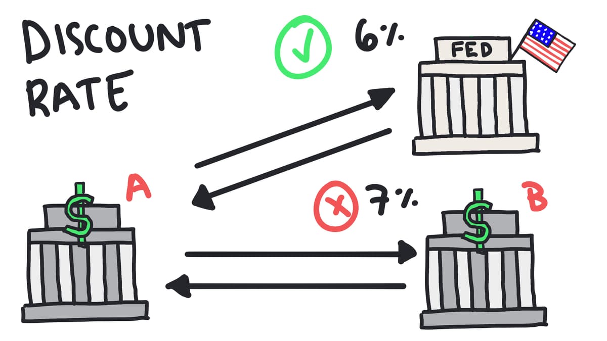 Interest on reserve balances