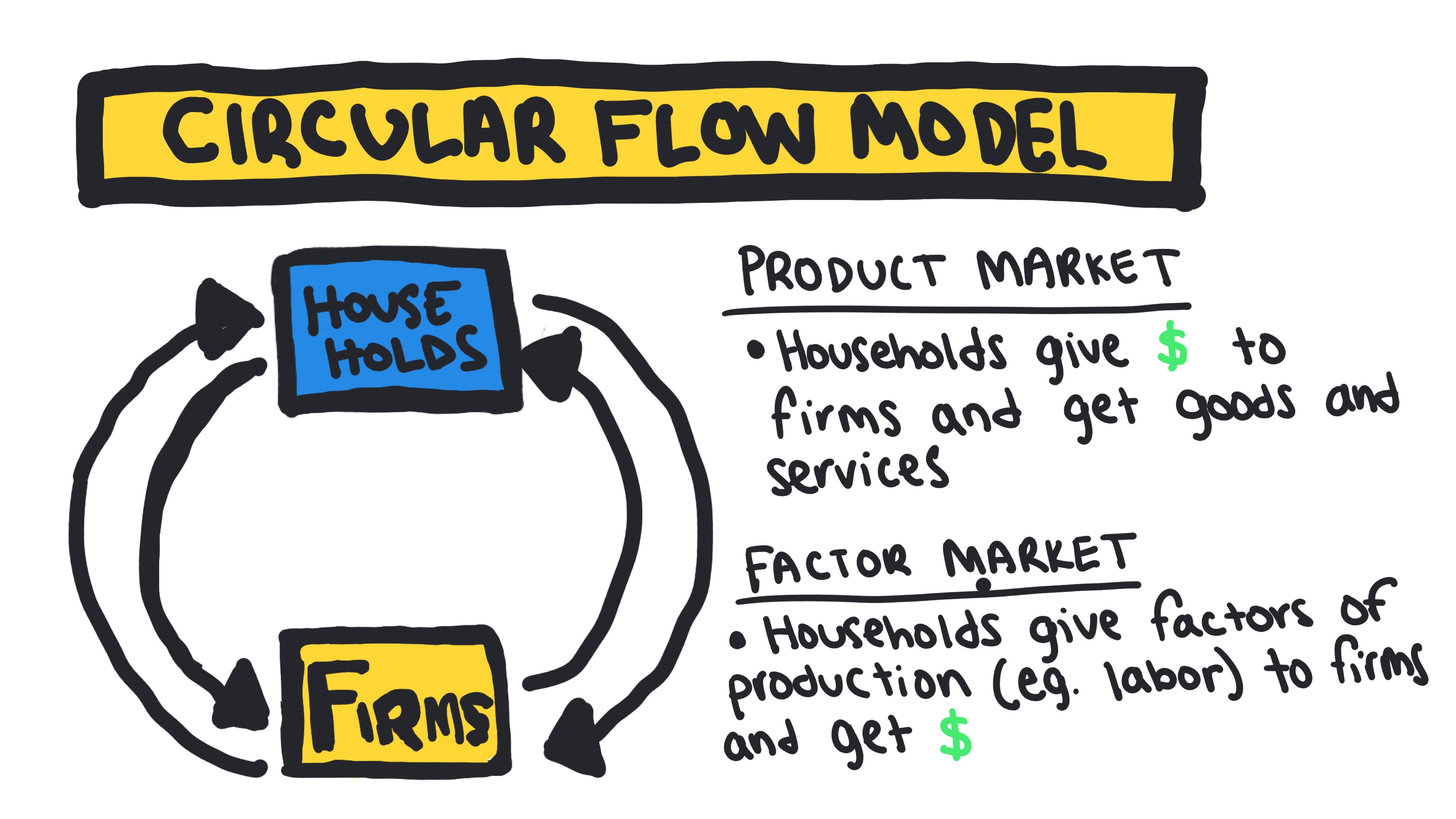 Whiteboard for Lesson 2.1