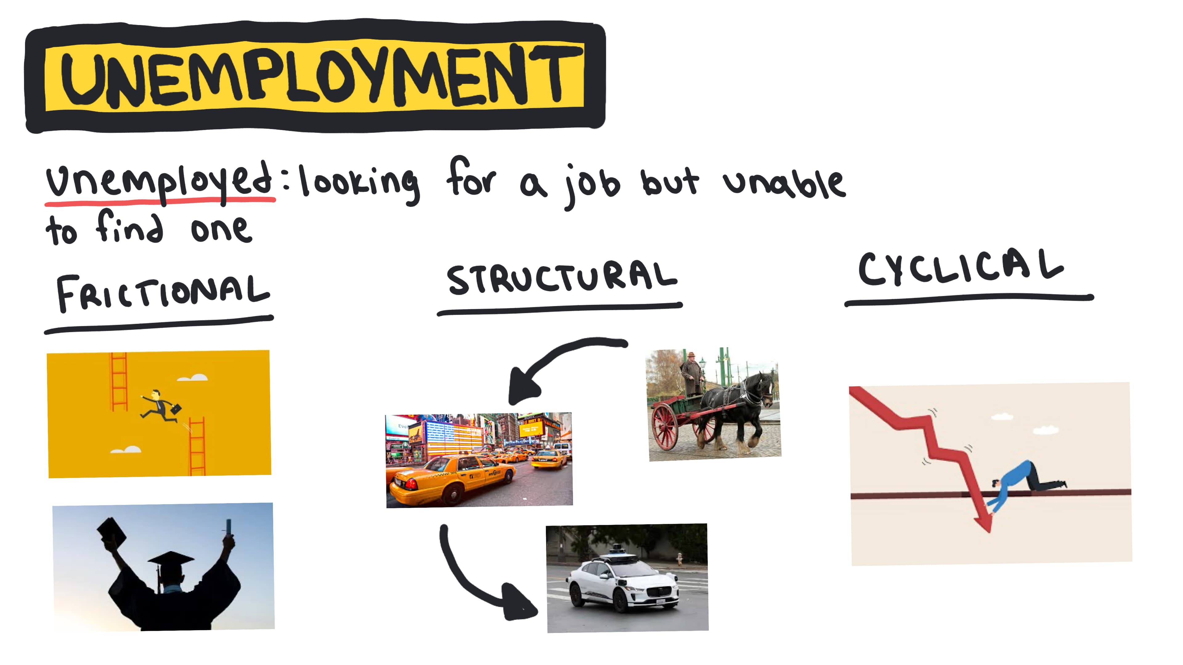 Whiteboard for Lesson 2.3