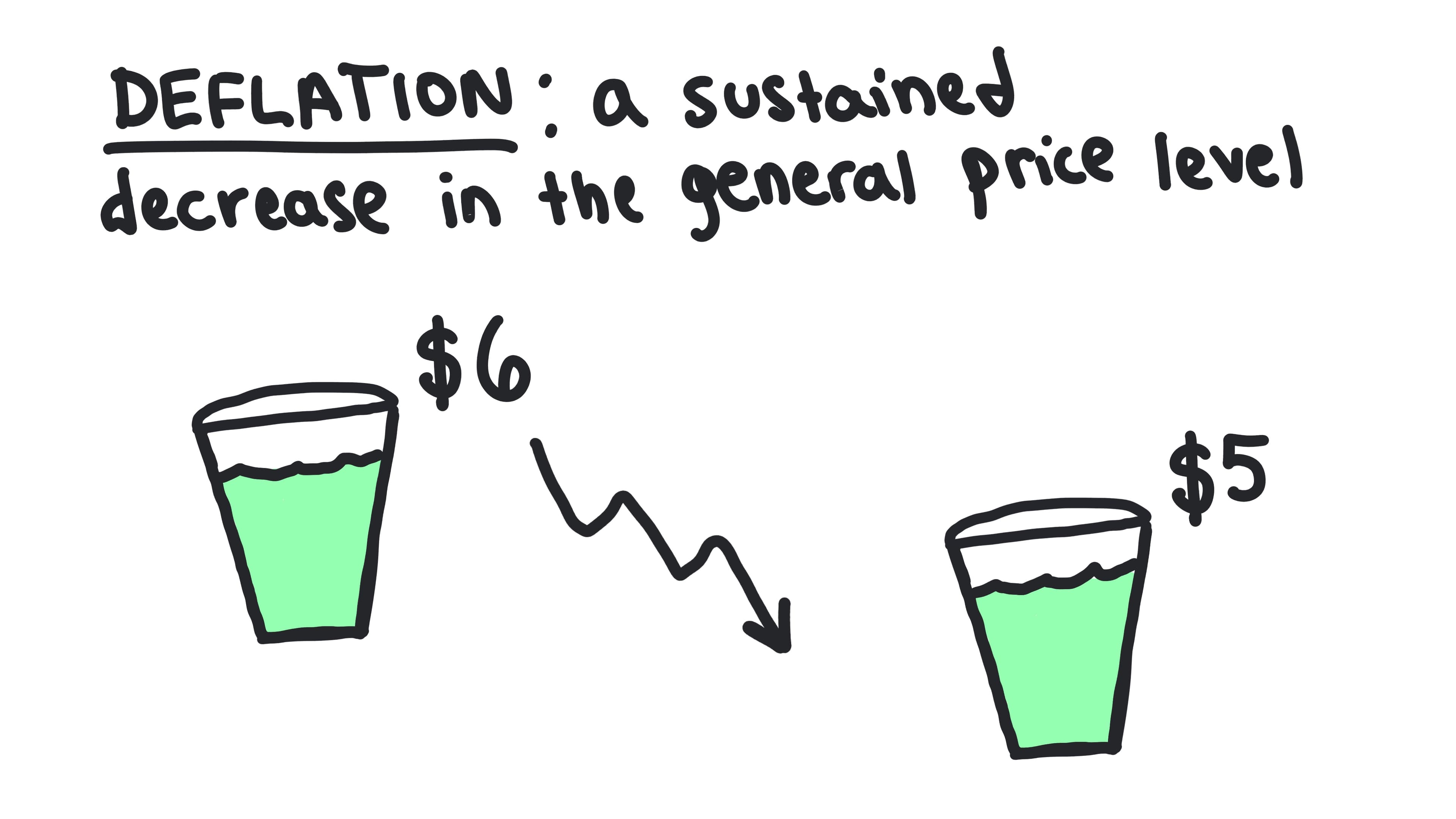 Whiteboard for Lesson 2.4