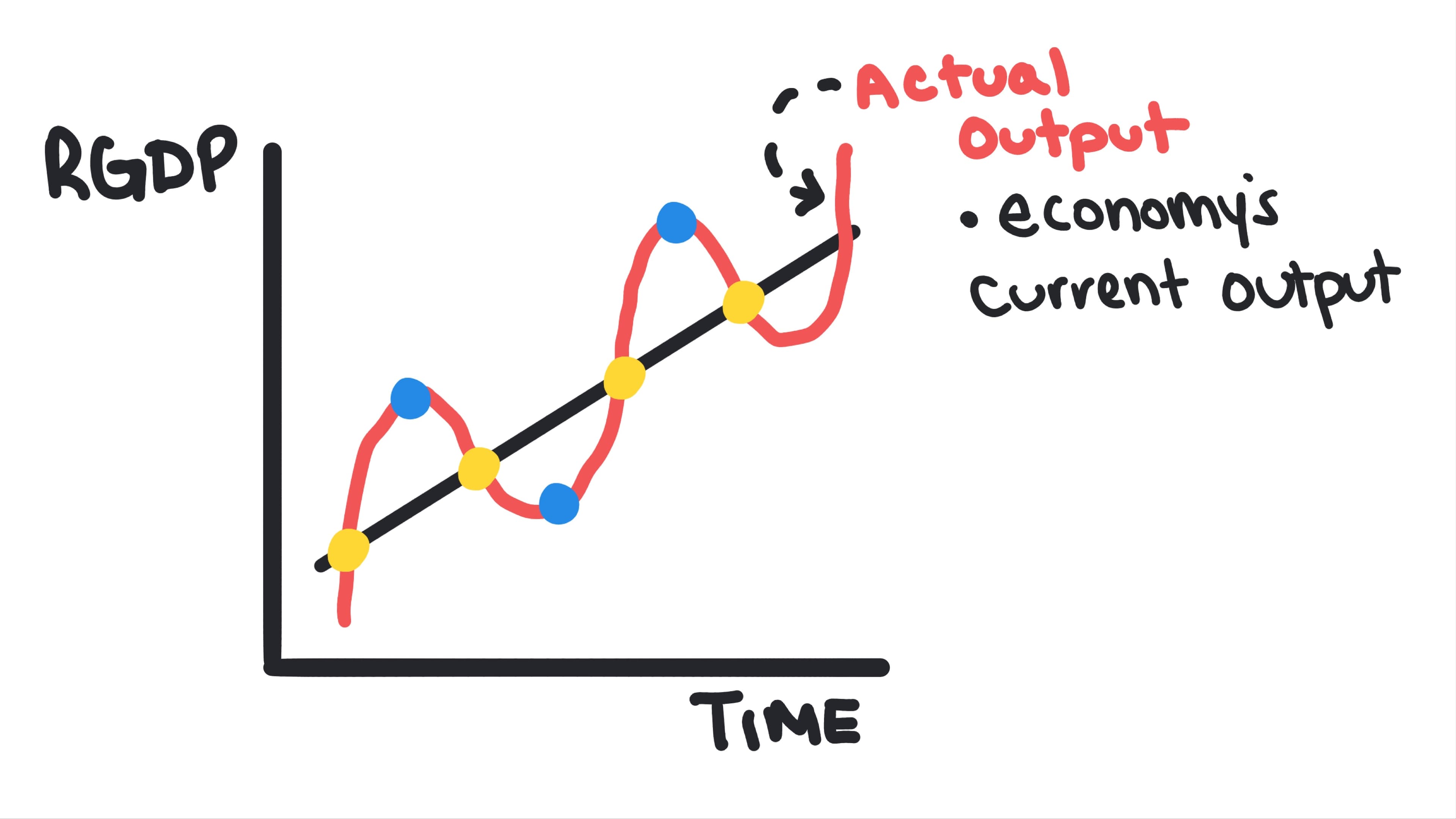 Whiteboard for Lesson 2.7