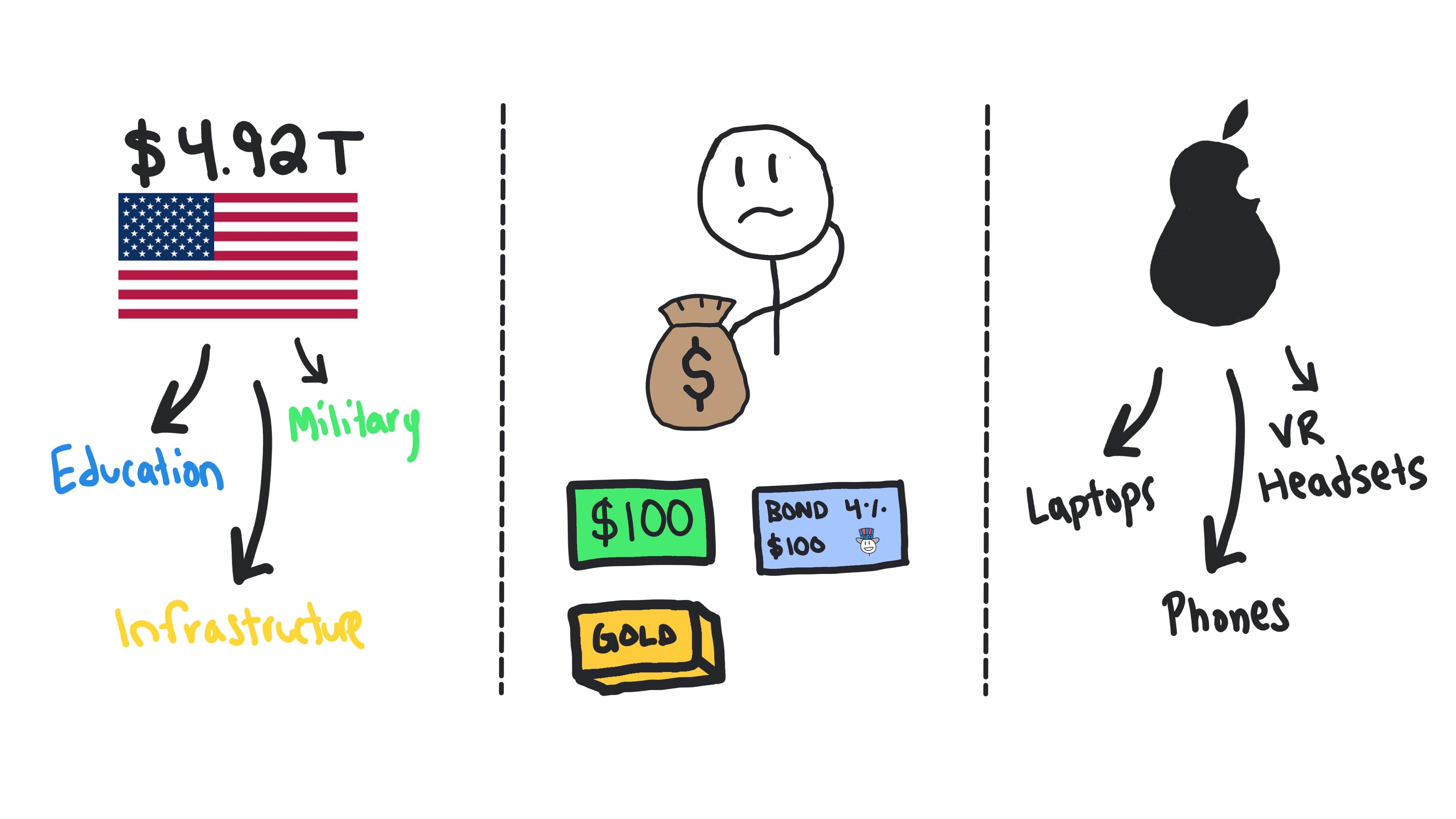 Whiteboard for Lesson 1.1