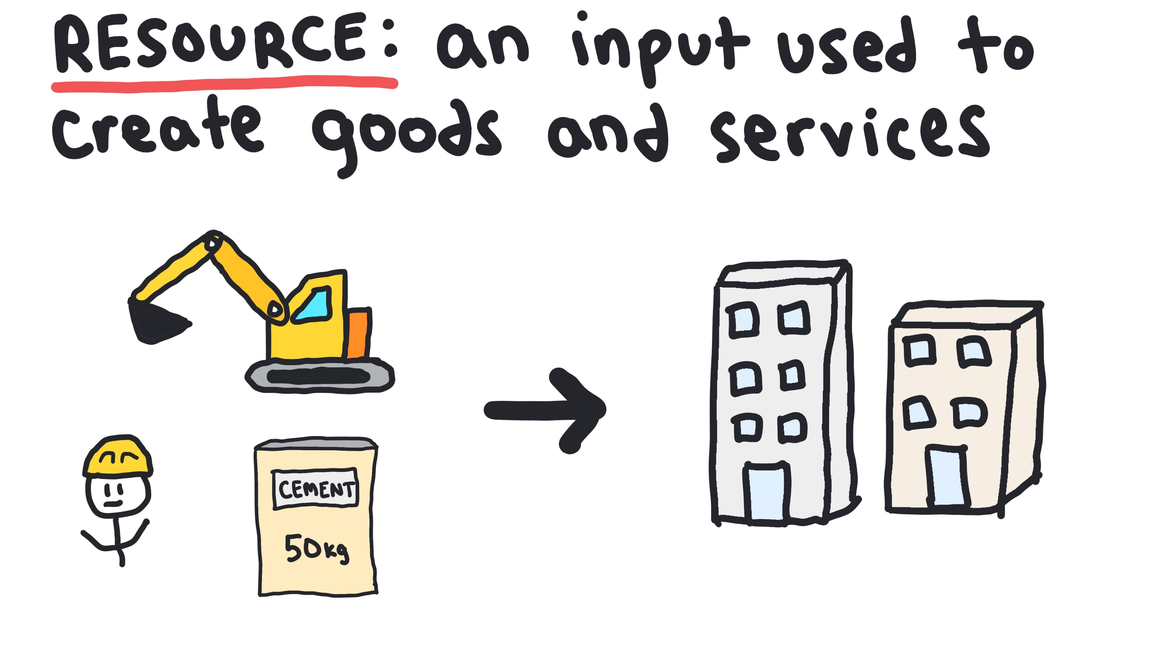 Whiteboard for Lesson 1.1