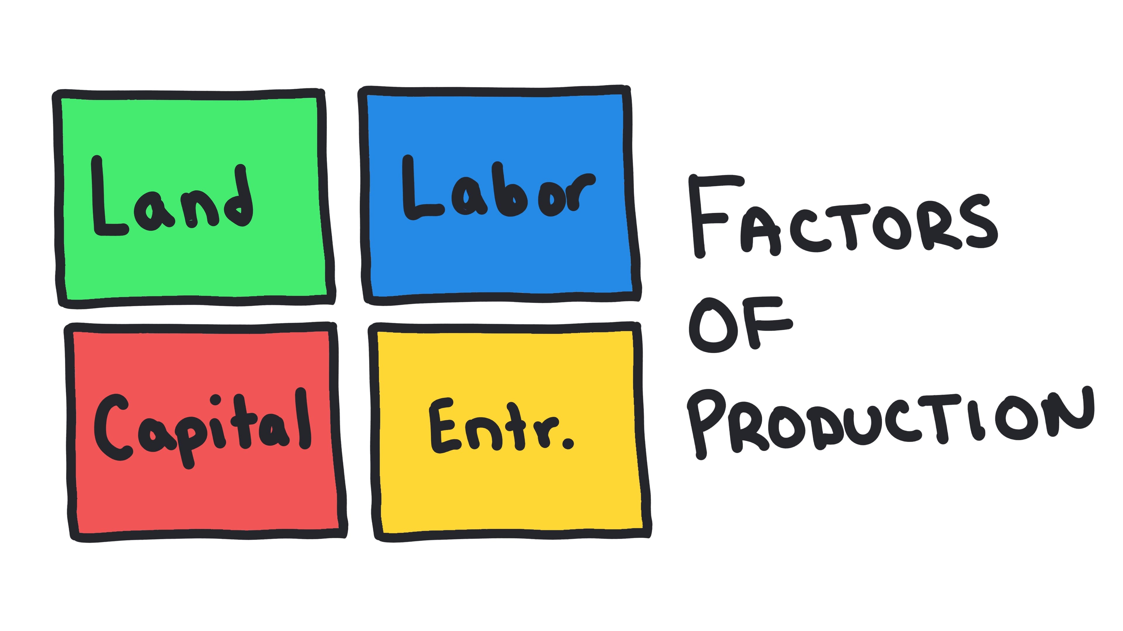 Whiteboard for Lesson 1.1