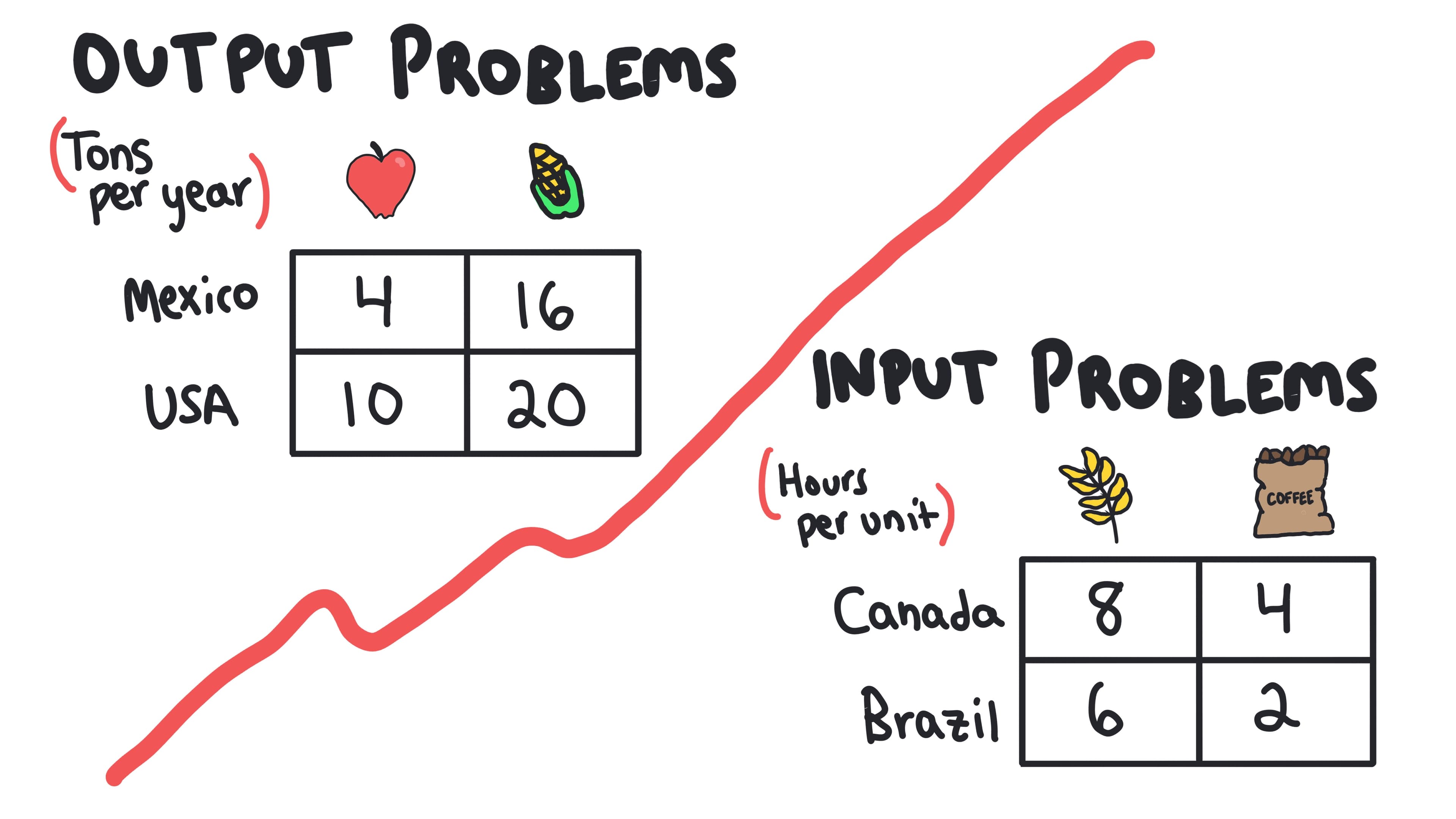 Whiteboard for Lesson 1.3