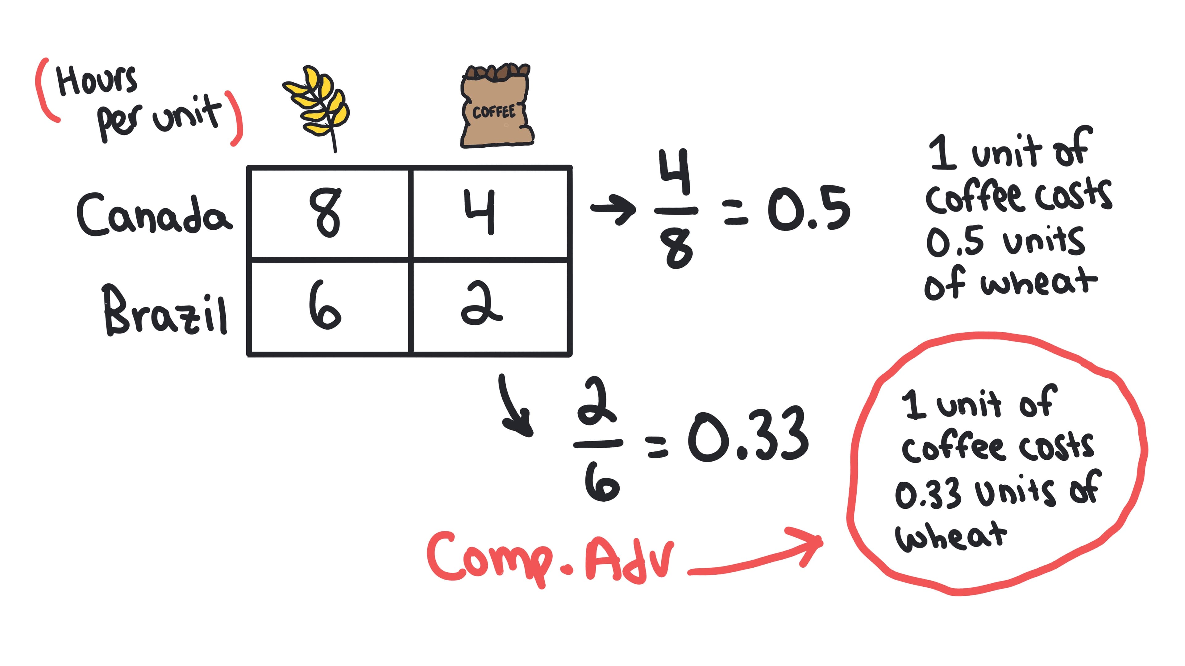 Whiteboard for Lesson 1.3