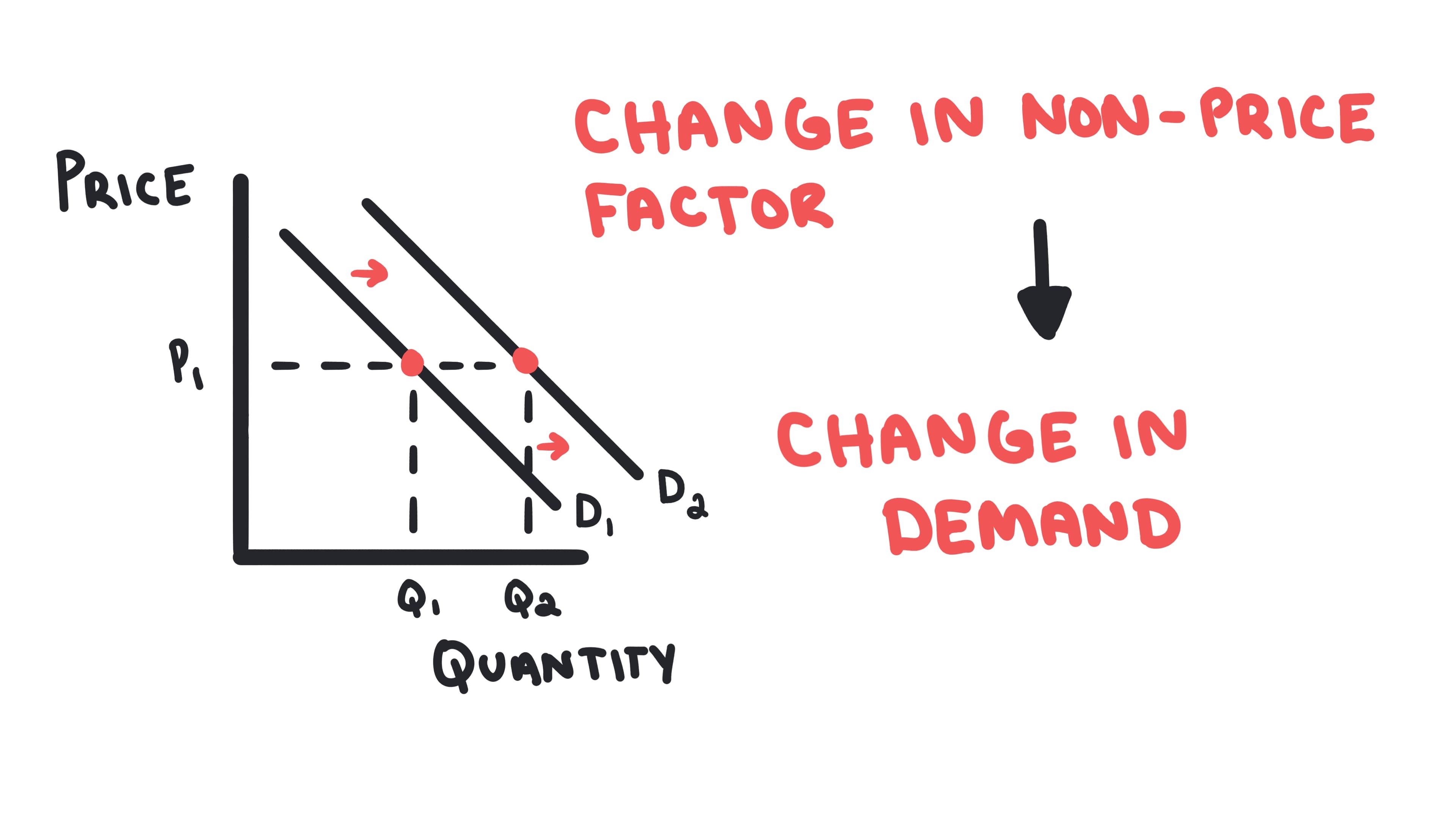 Whiteboard for Lesson 1.4