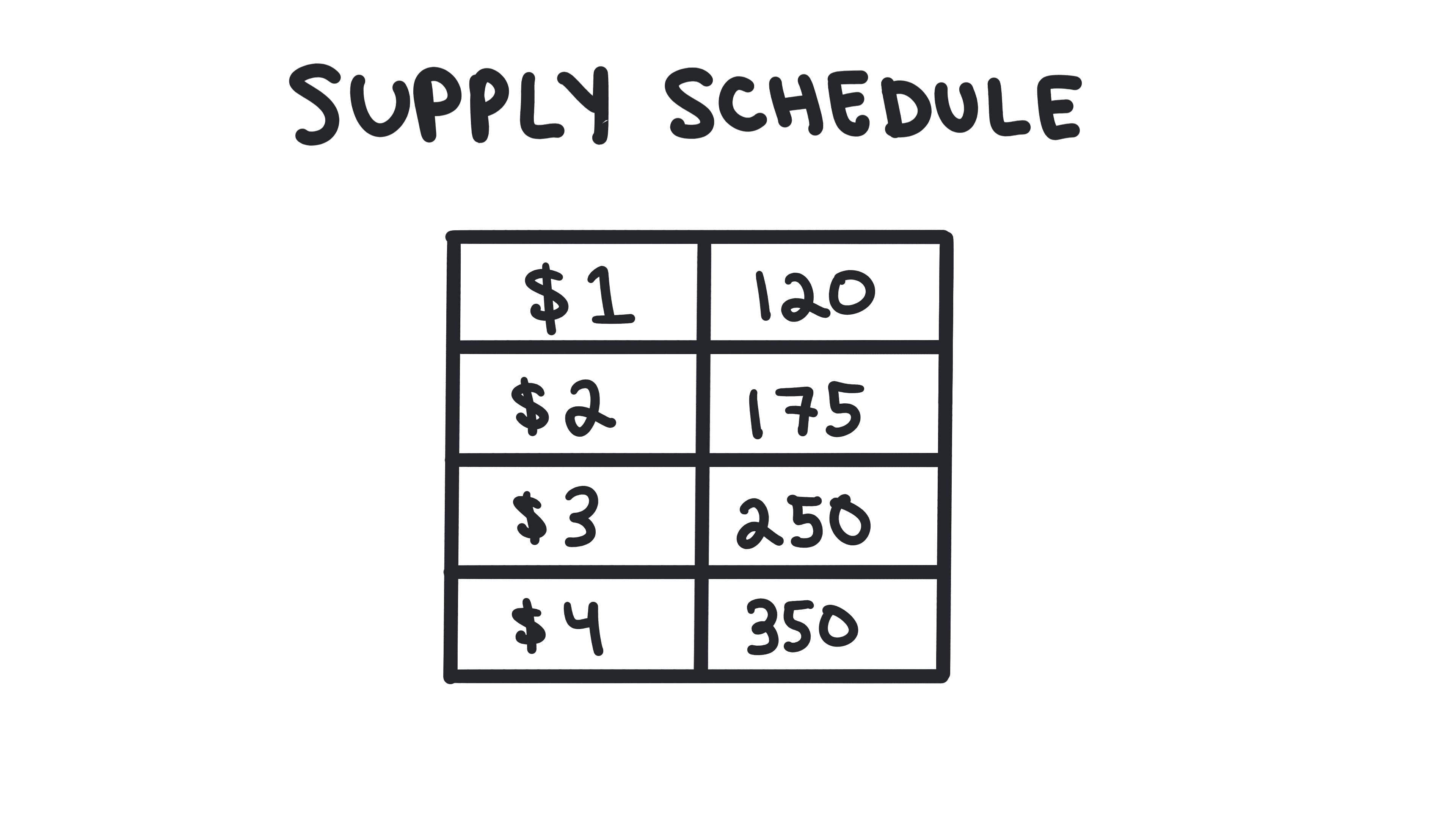 Whiteboard for Lesson 1.5