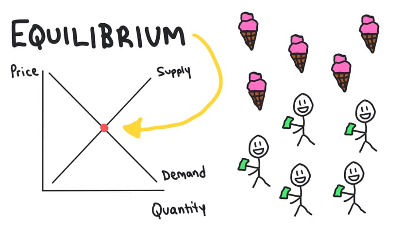Equilibrium, Disequilibrium, and Changes in Equilibrium 1 copy 12