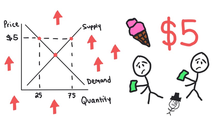 Equilibrium, Disequilibrium, and Changes in Equilibrium 1 copy 9