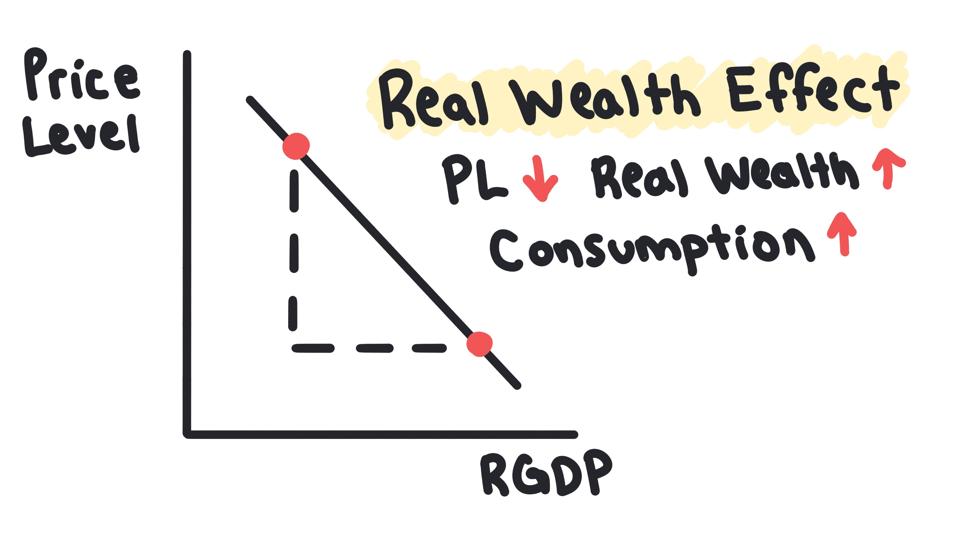 Whiteboard for Lesson 3.1