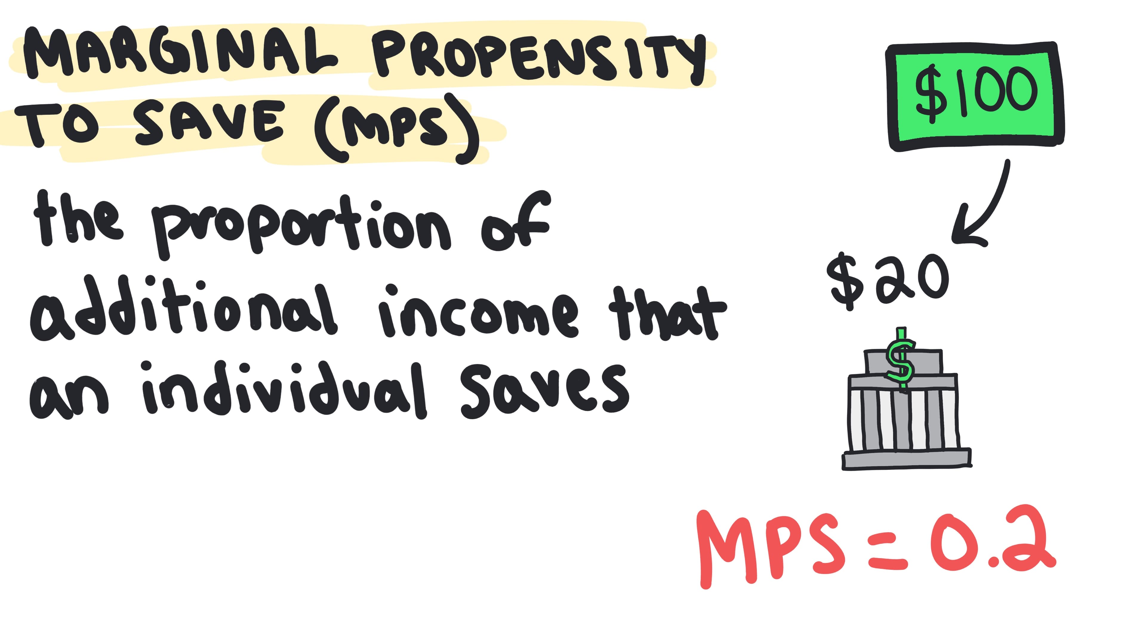 Whiteboard for Lesson 3.2