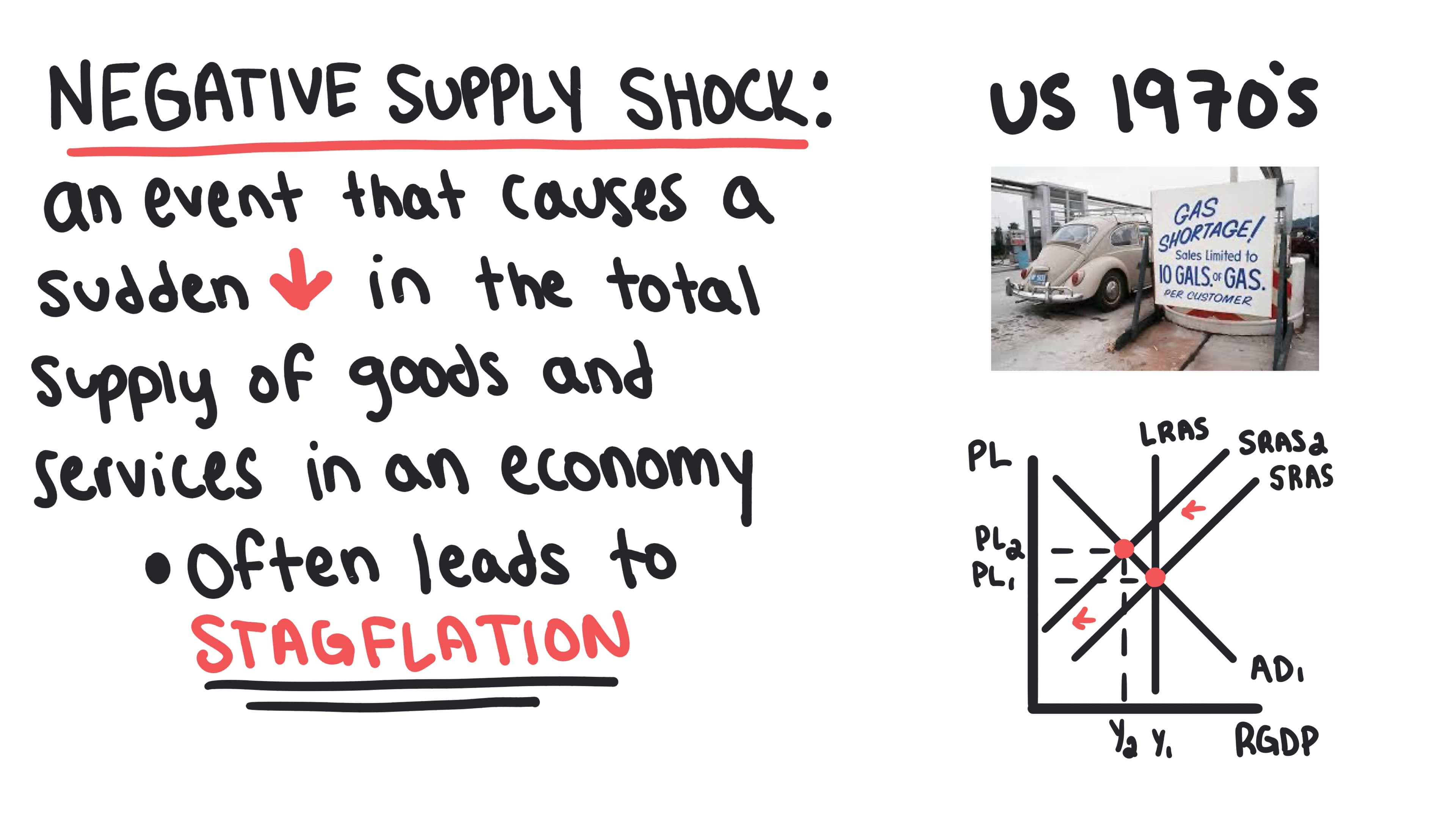 Whiteboard for Lesson 3.6