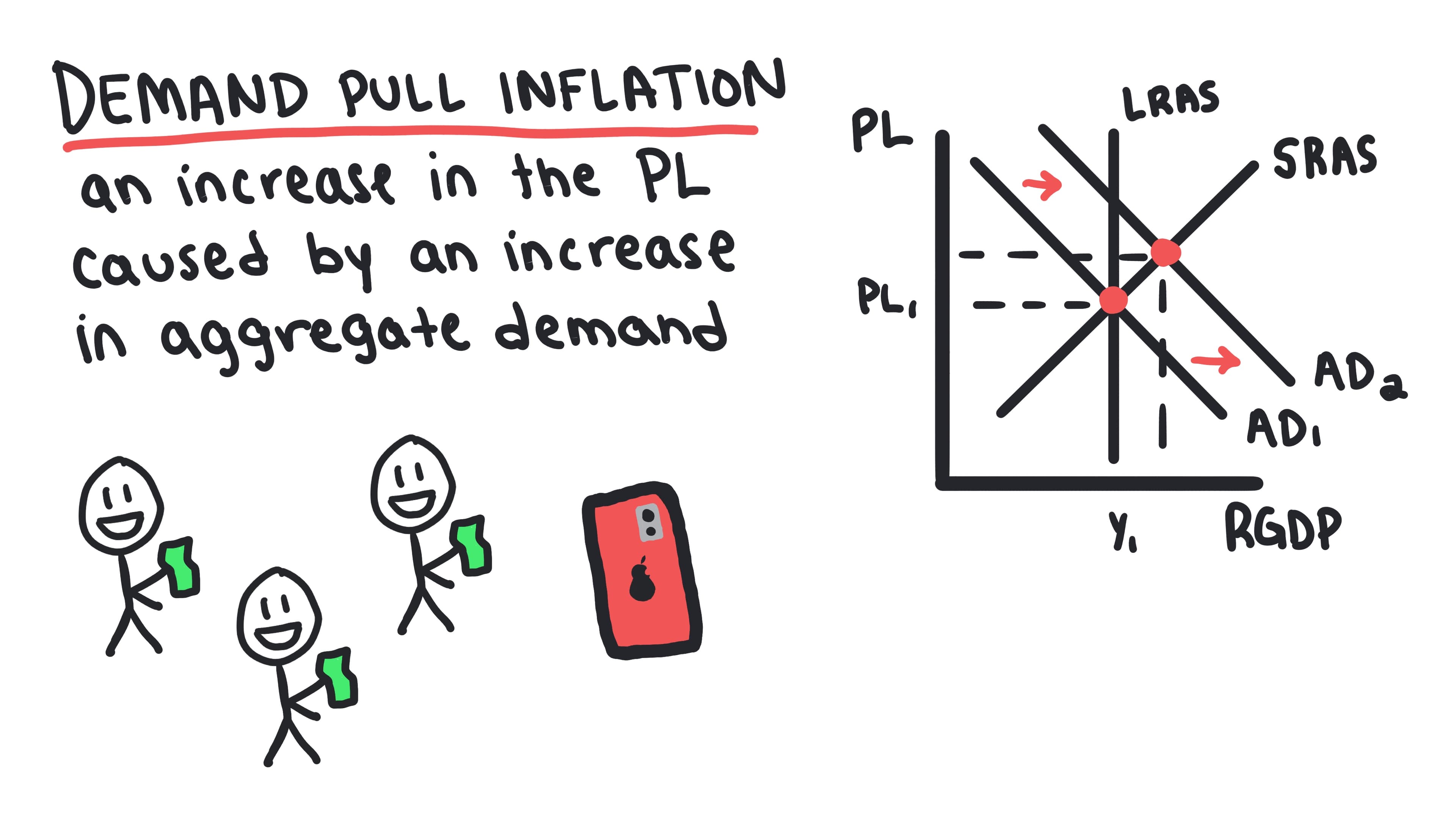 Whiteboard for Lesson 3.6