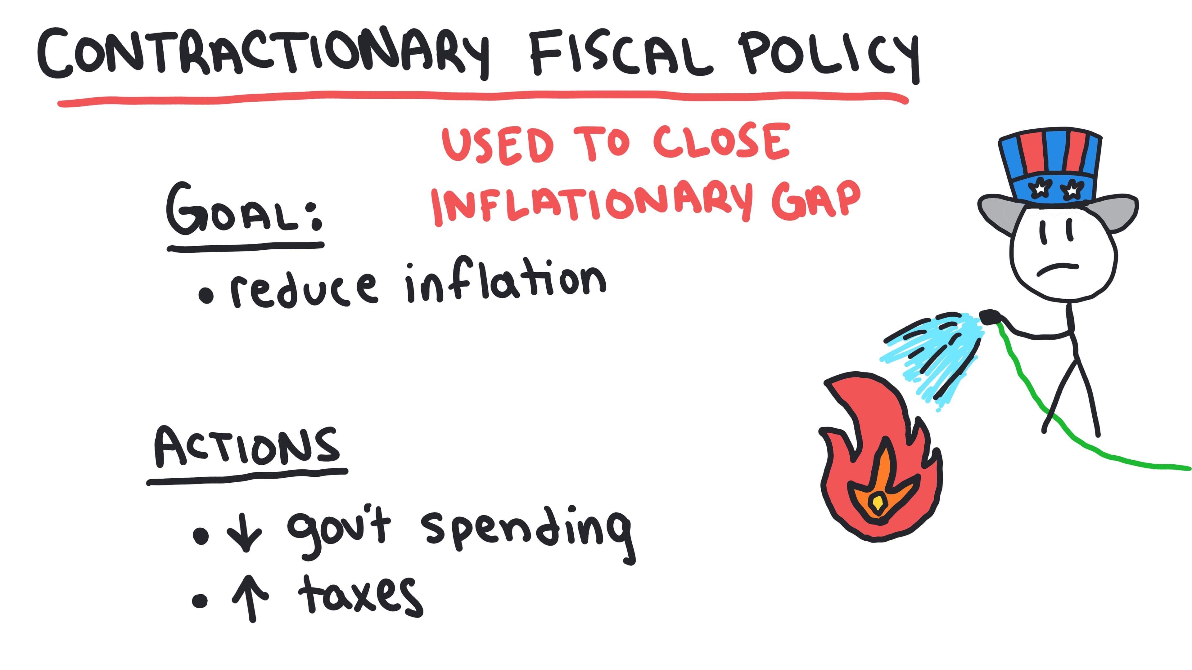 Whiteboard for Lesson 3.8