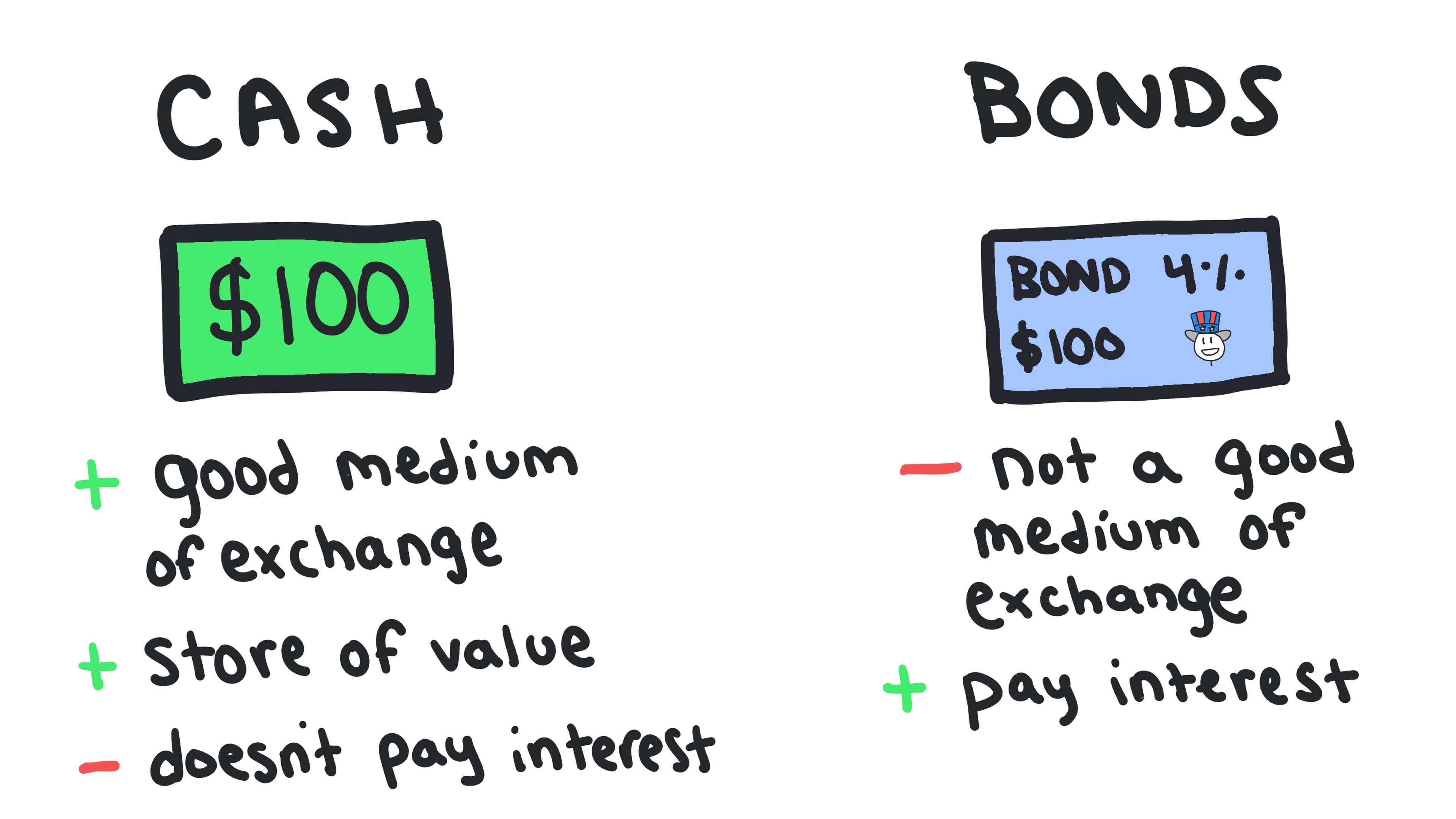 Whiteboard for Lesson 4.1