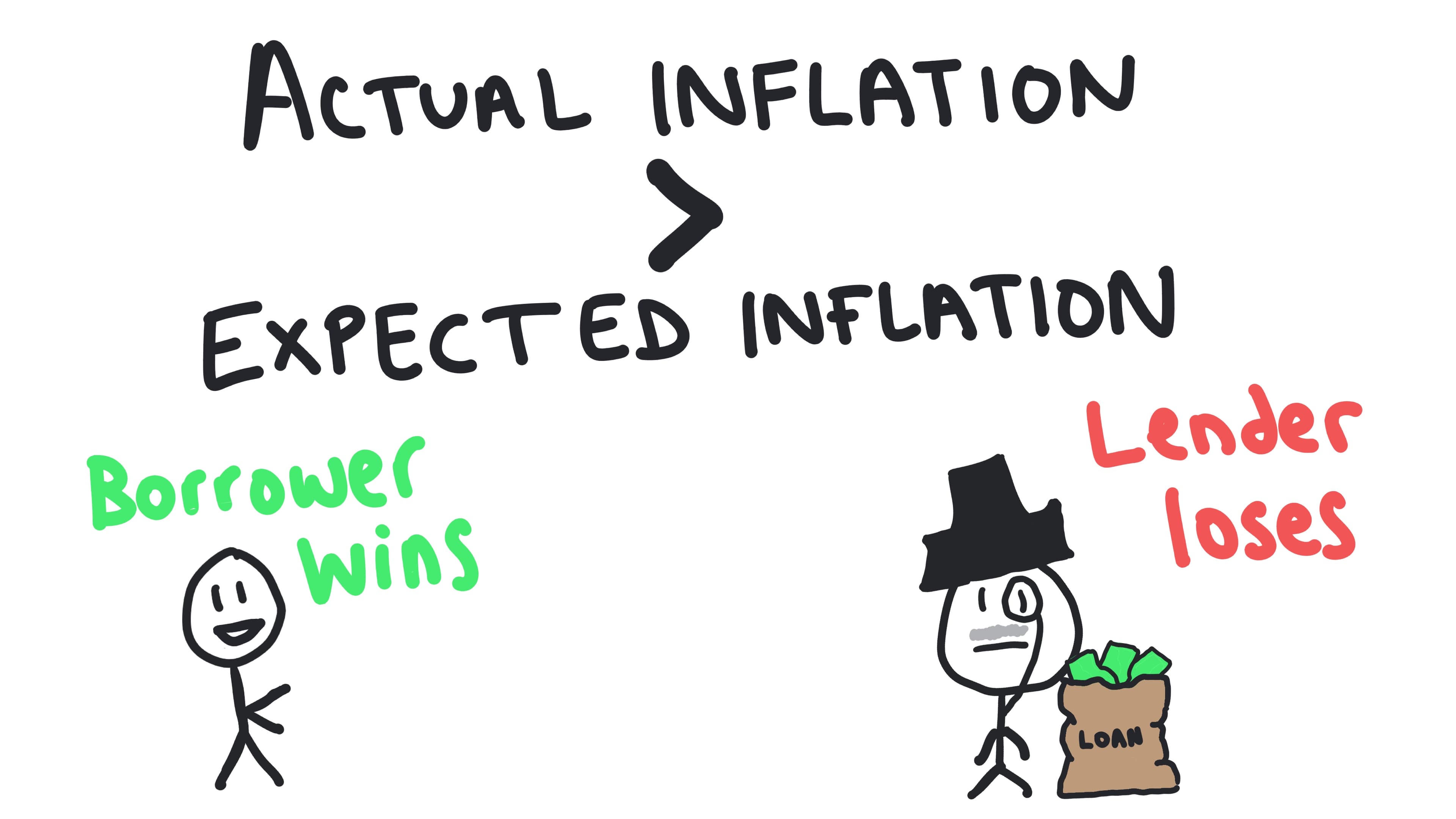 Whiteboard for Lesson 4.2