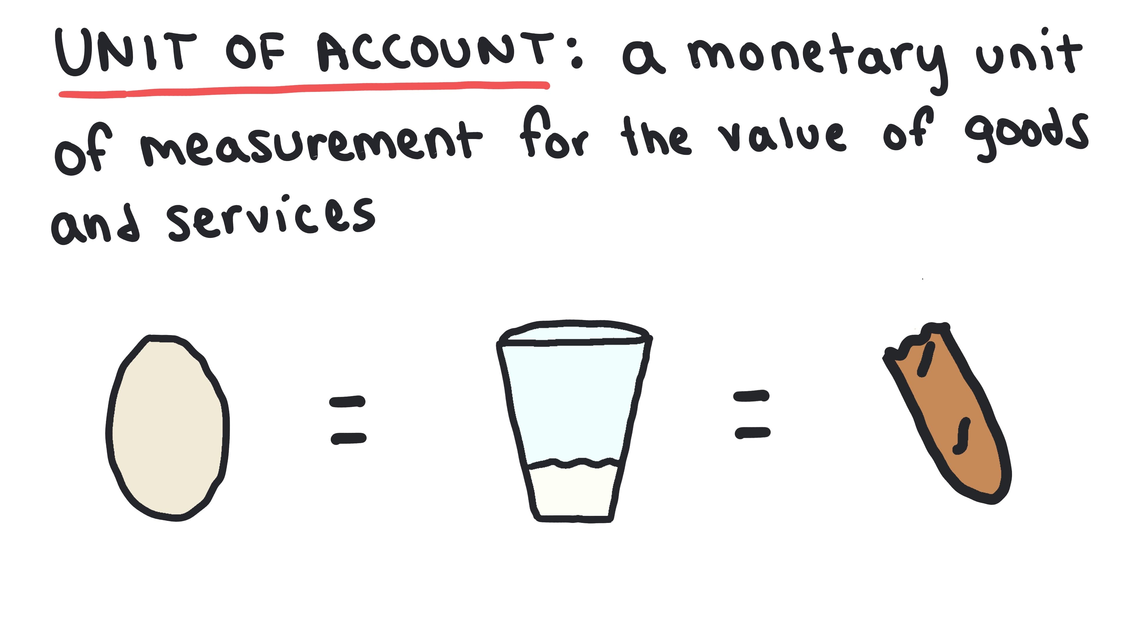 Whiteboard for Lesson 4.3
