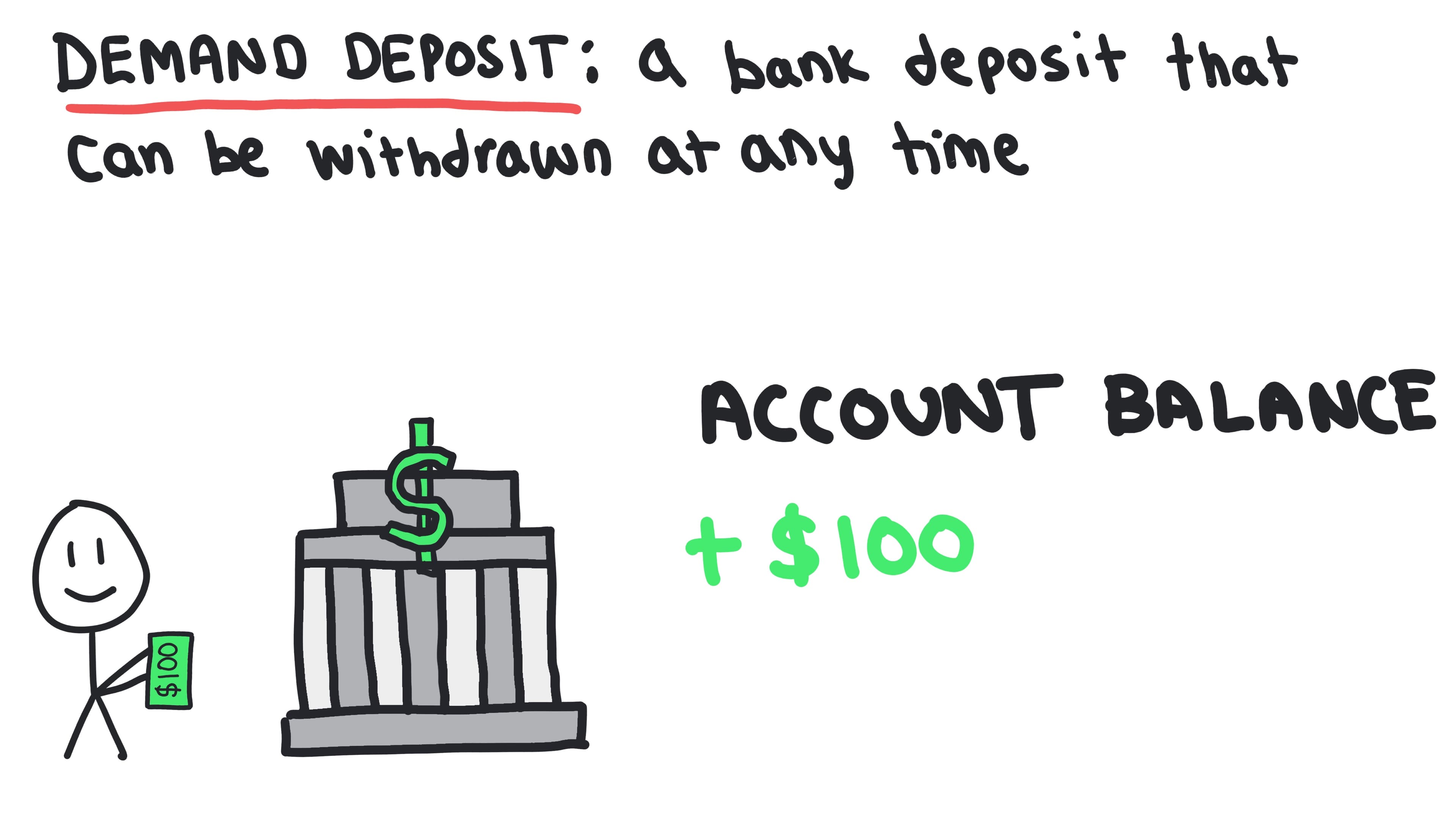 Whiteboard for Lesson 4.4