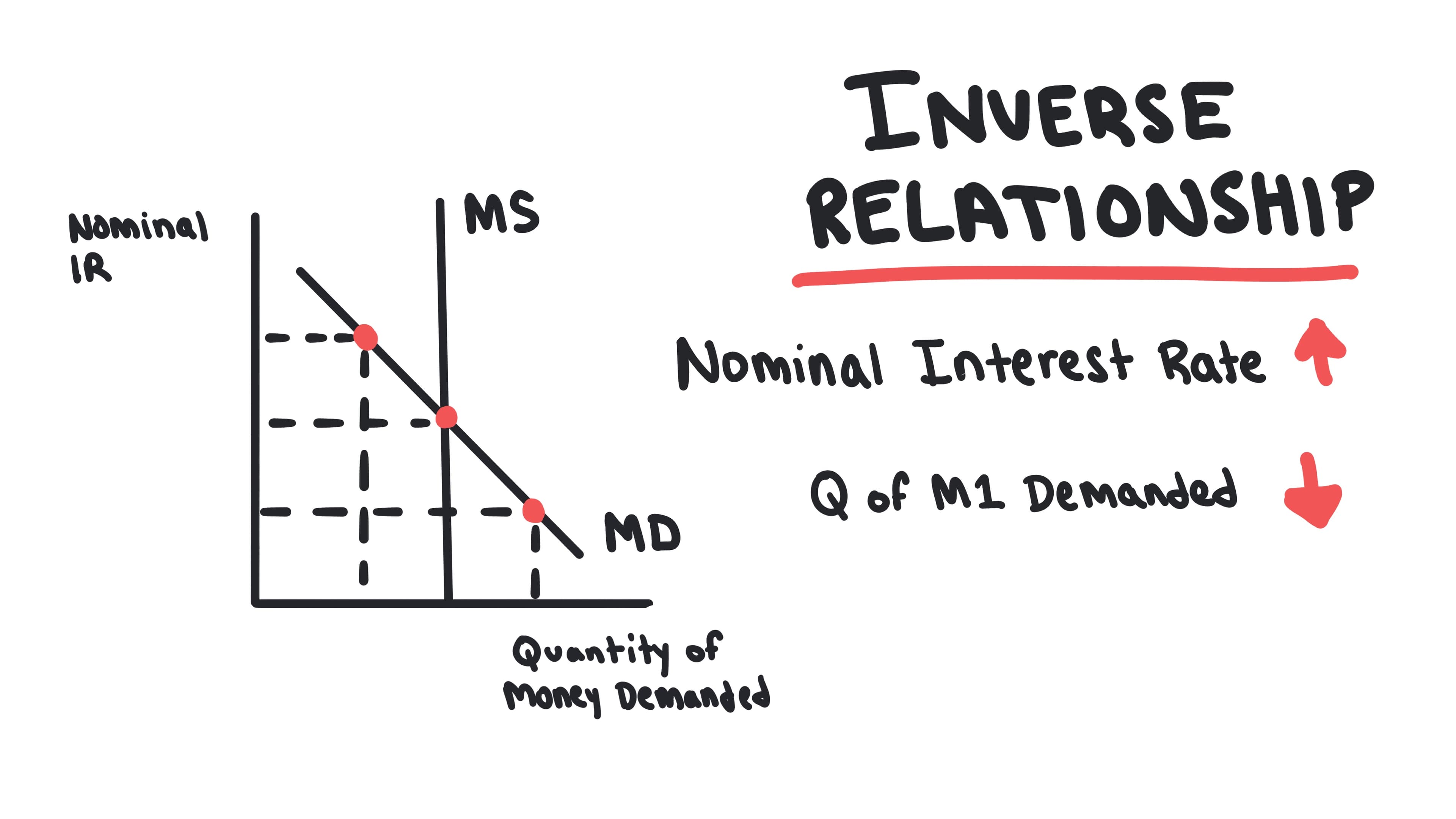 Whiteboard for Lesson 4.5