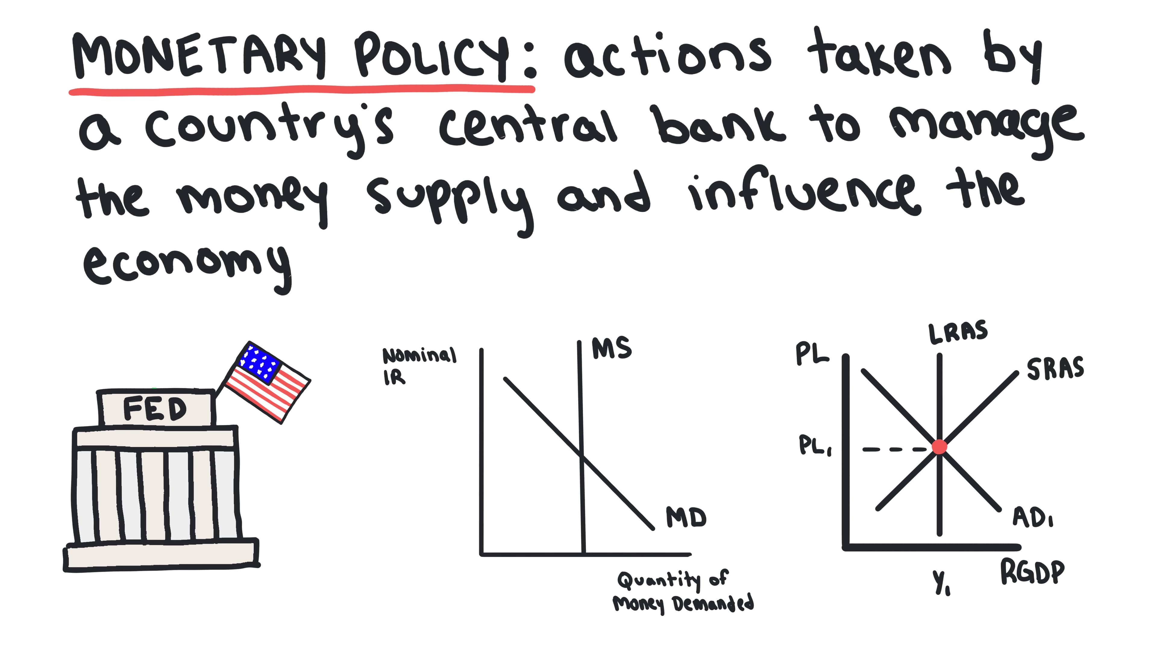 Whiteboard for Lesson 4.6