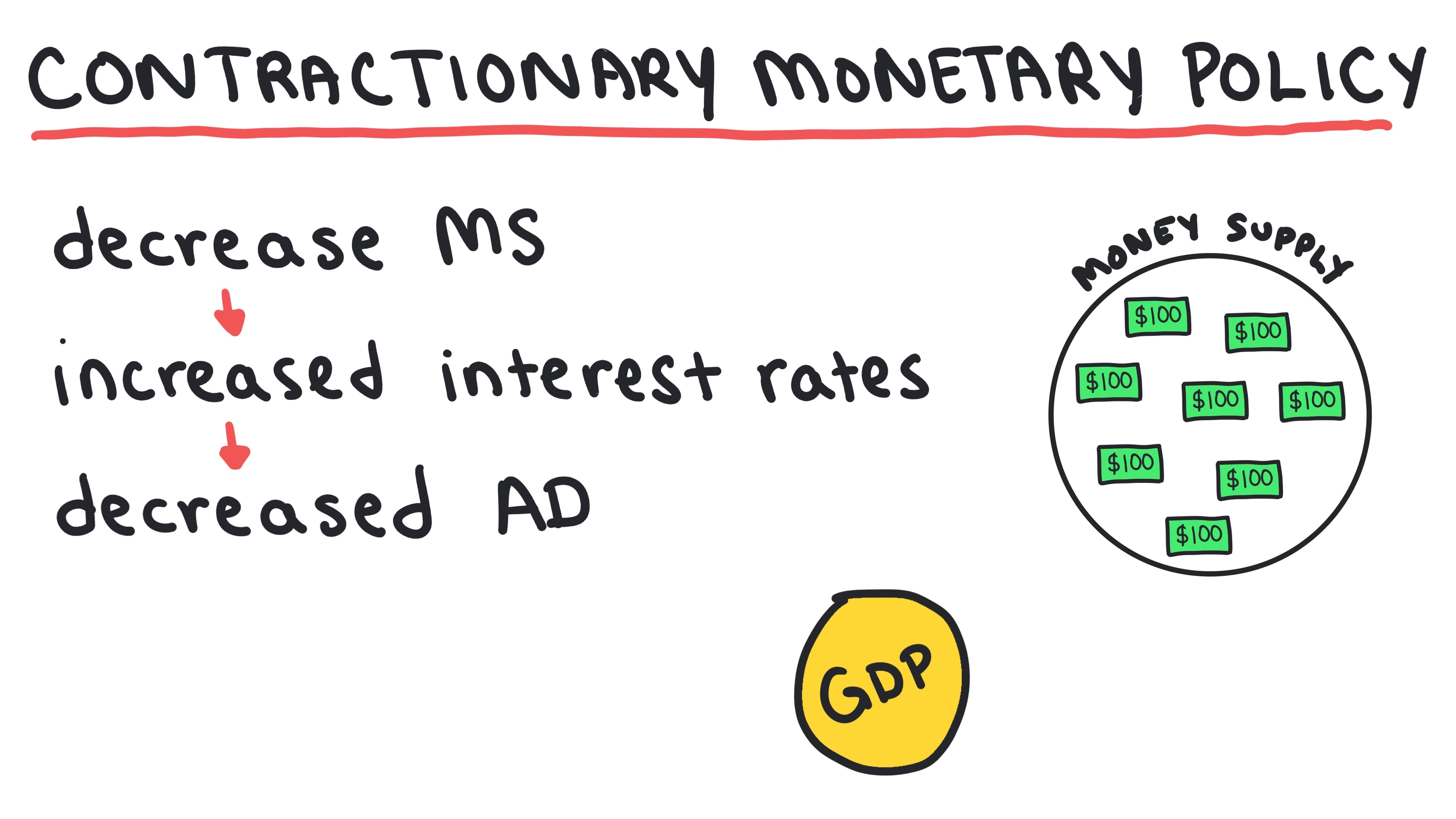 Whiteboard for Lesson 4.6