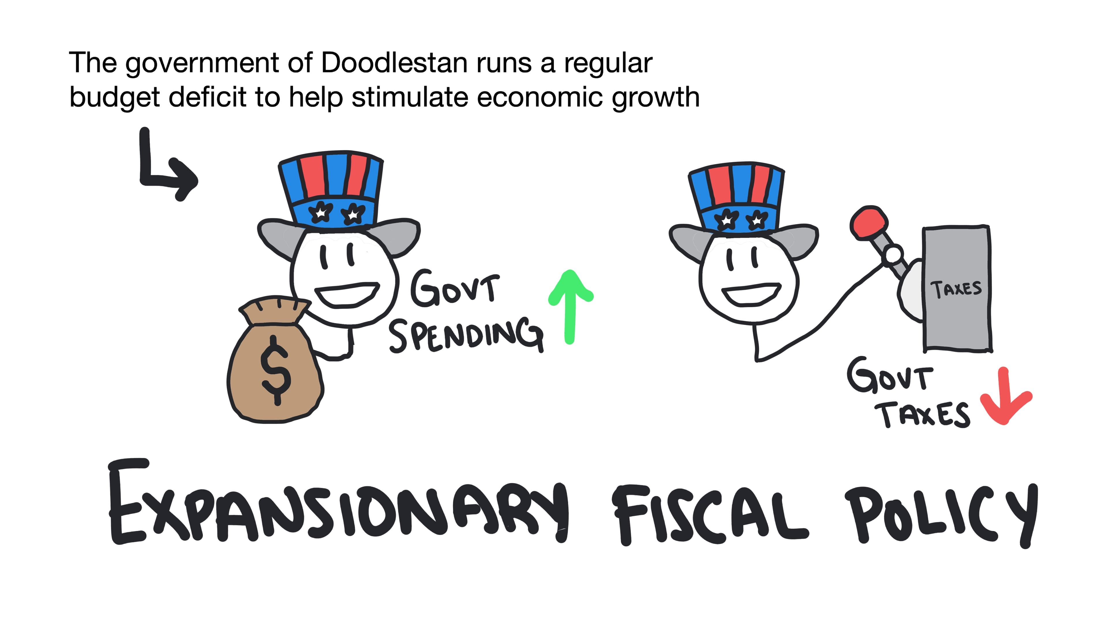 Whiteboard for Lesson 5.1