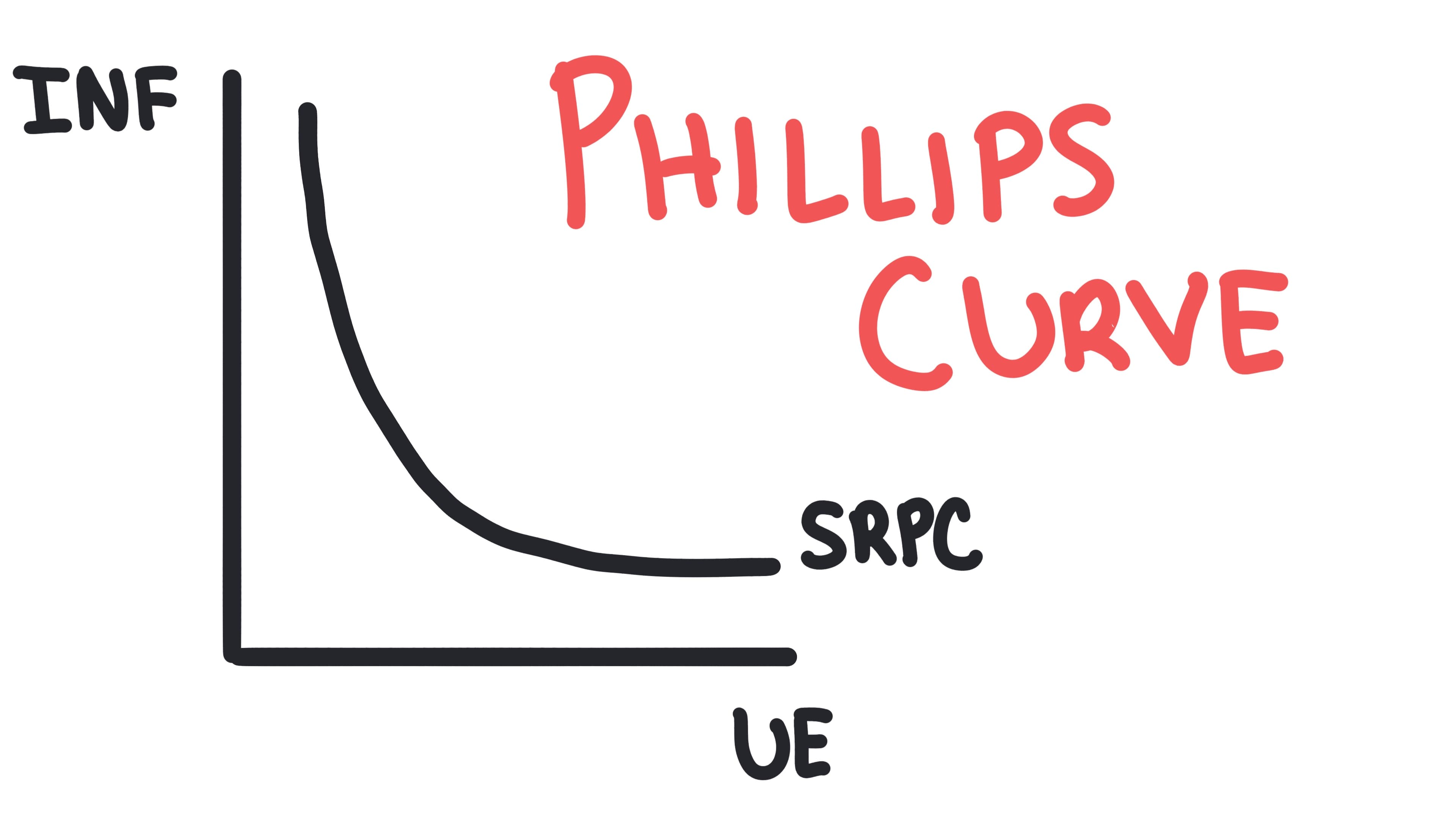 Whiteboard for Lesson 5.2