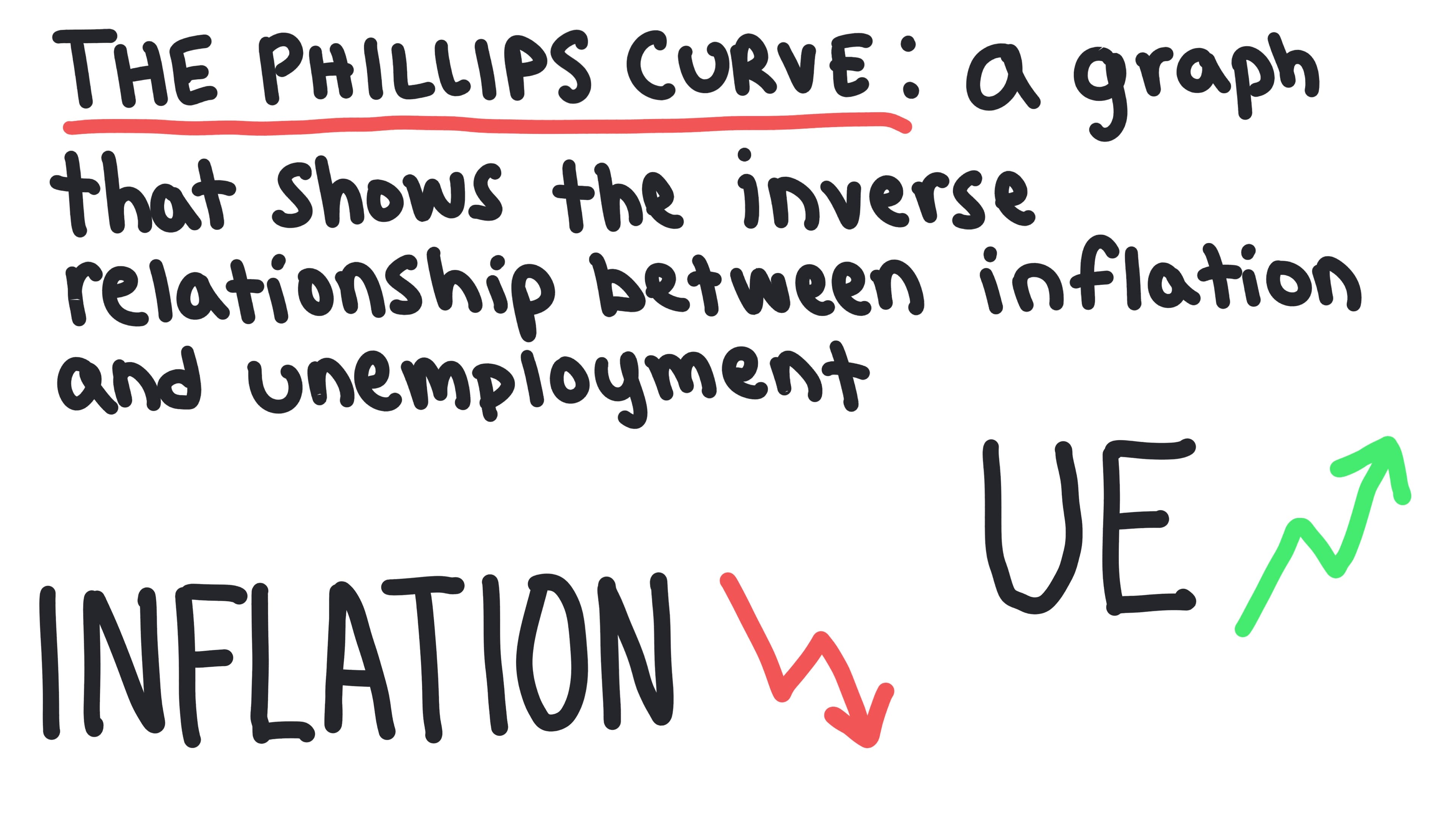 Whiteboard for Lesson 5.2