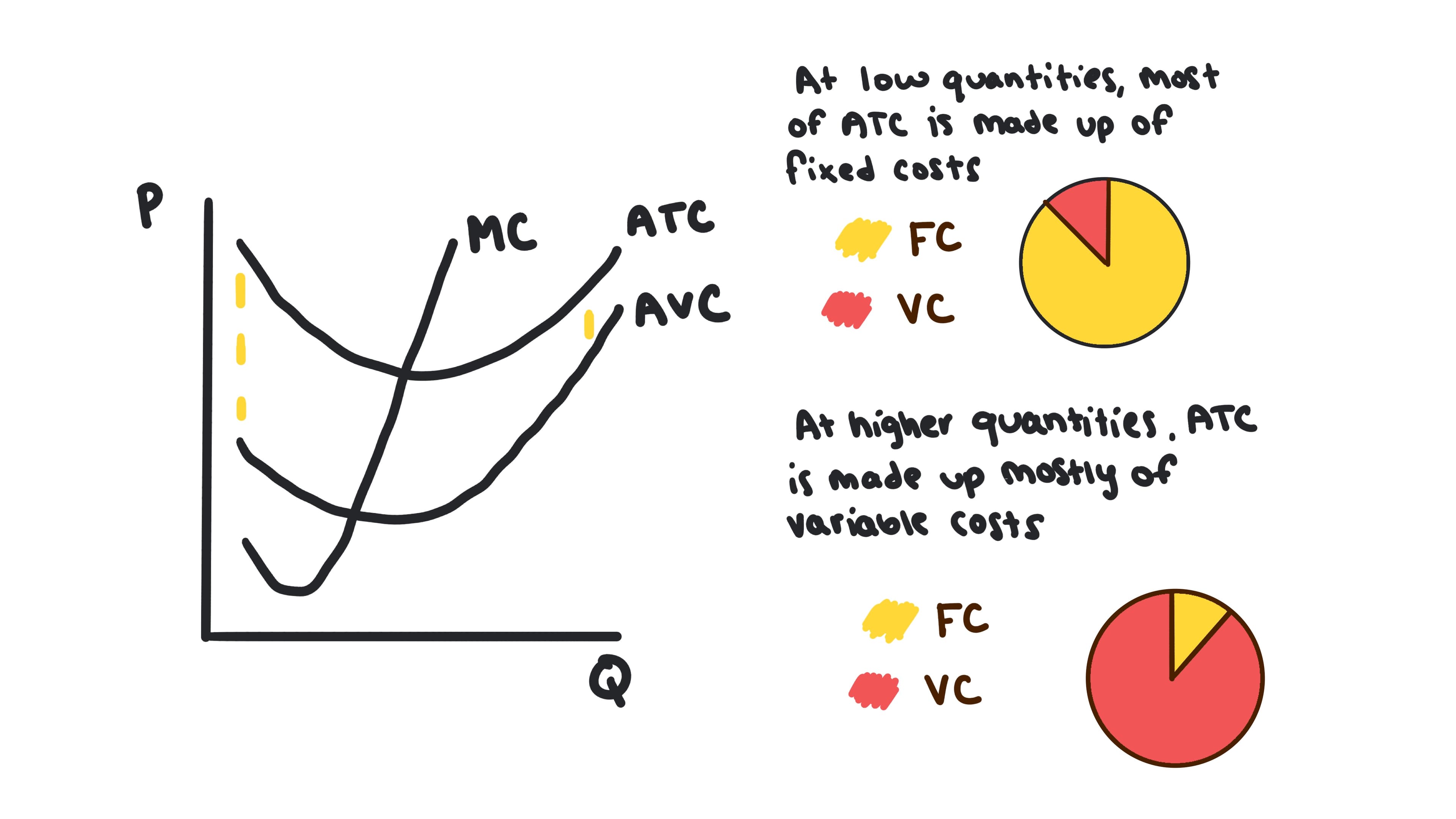 Whiteboard for Lesson 3.2