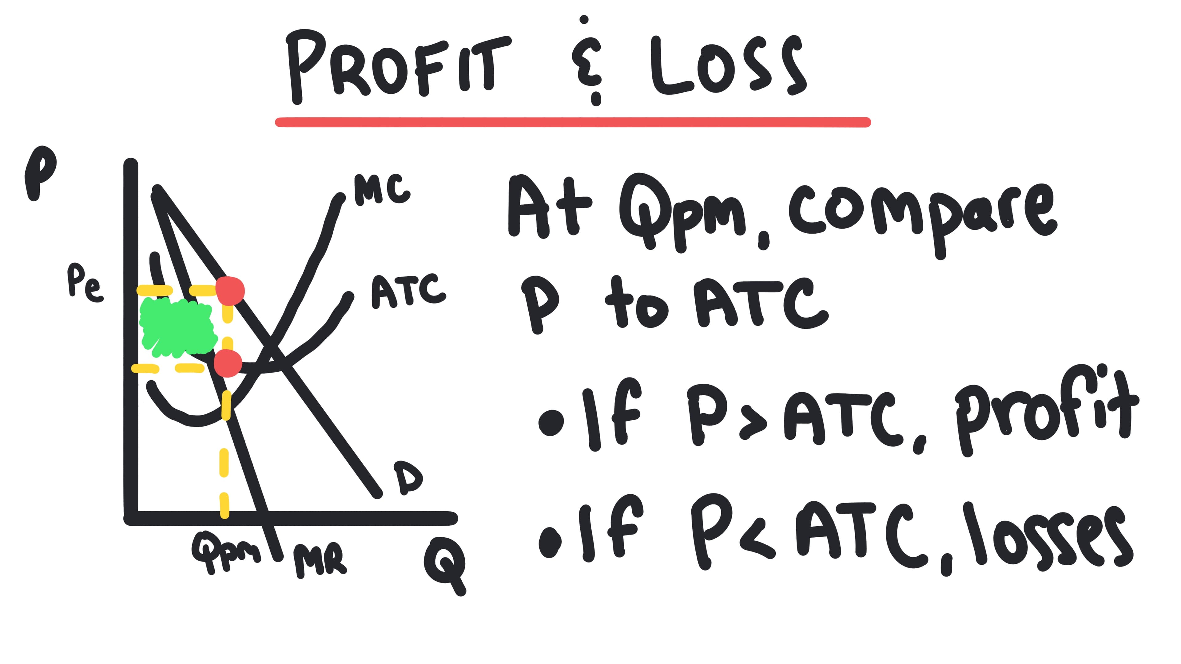 Whiteboard for Lesson 3.5