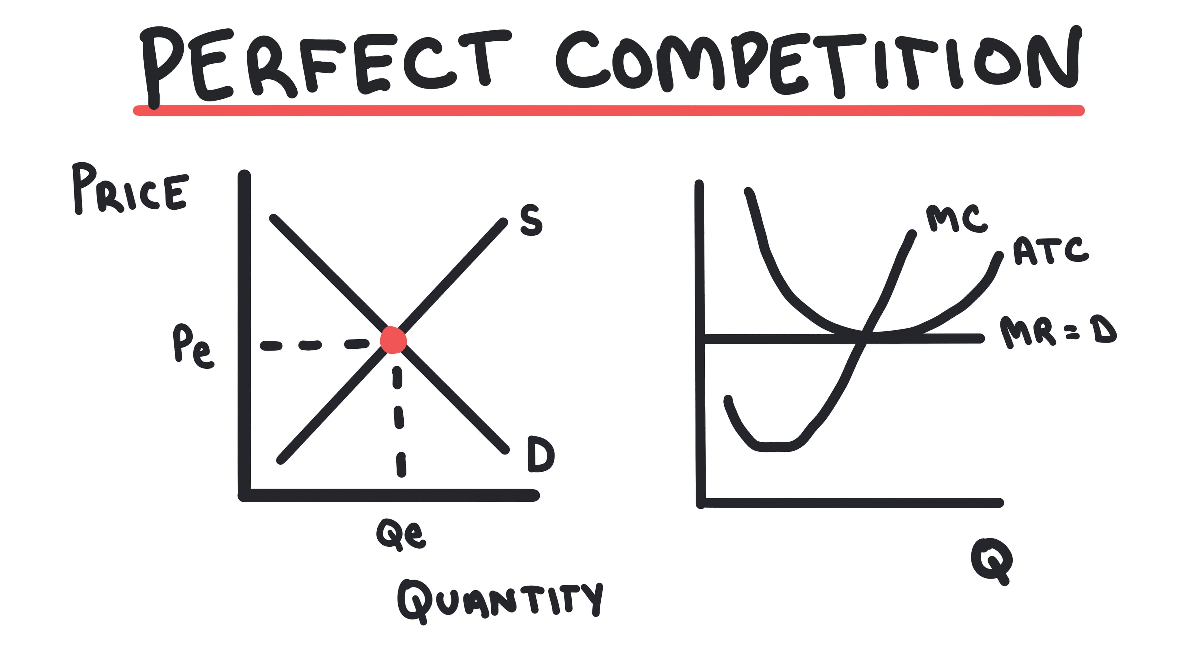 Whiteboard for Lesson 3.7