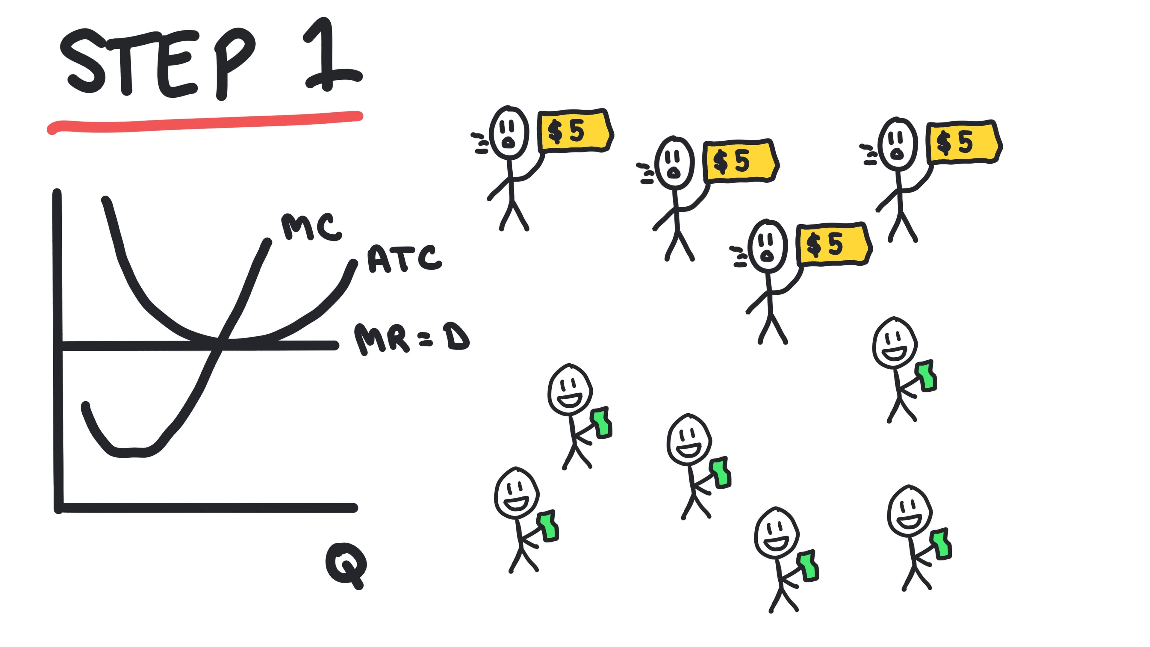 Whiteboard for Lesson 3.7