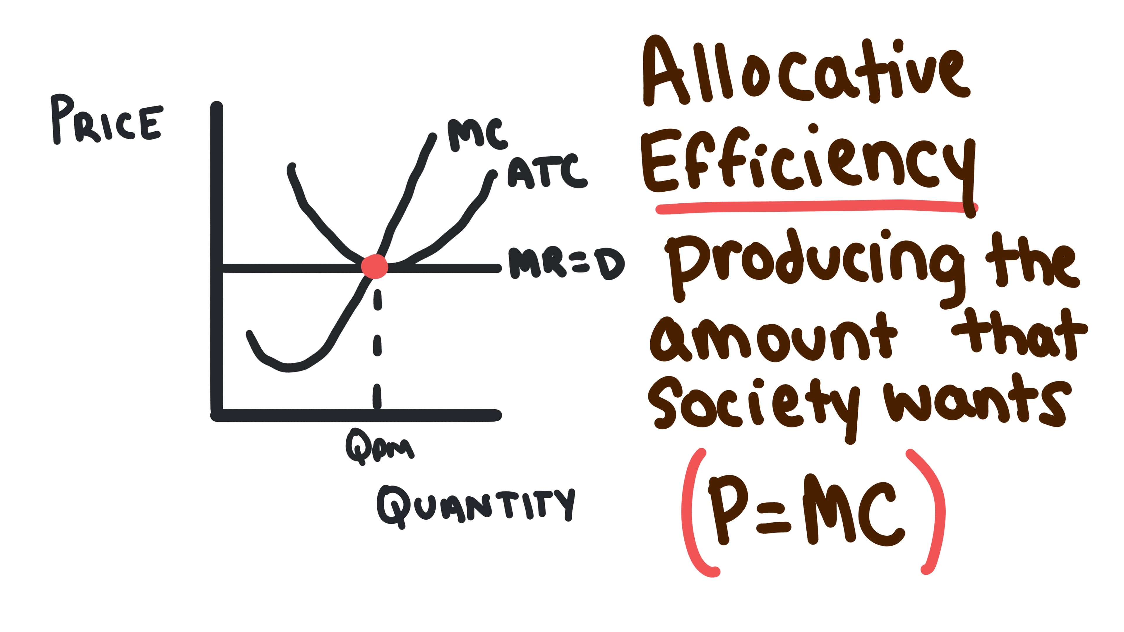 Whiteboard for Lesson 3.7
