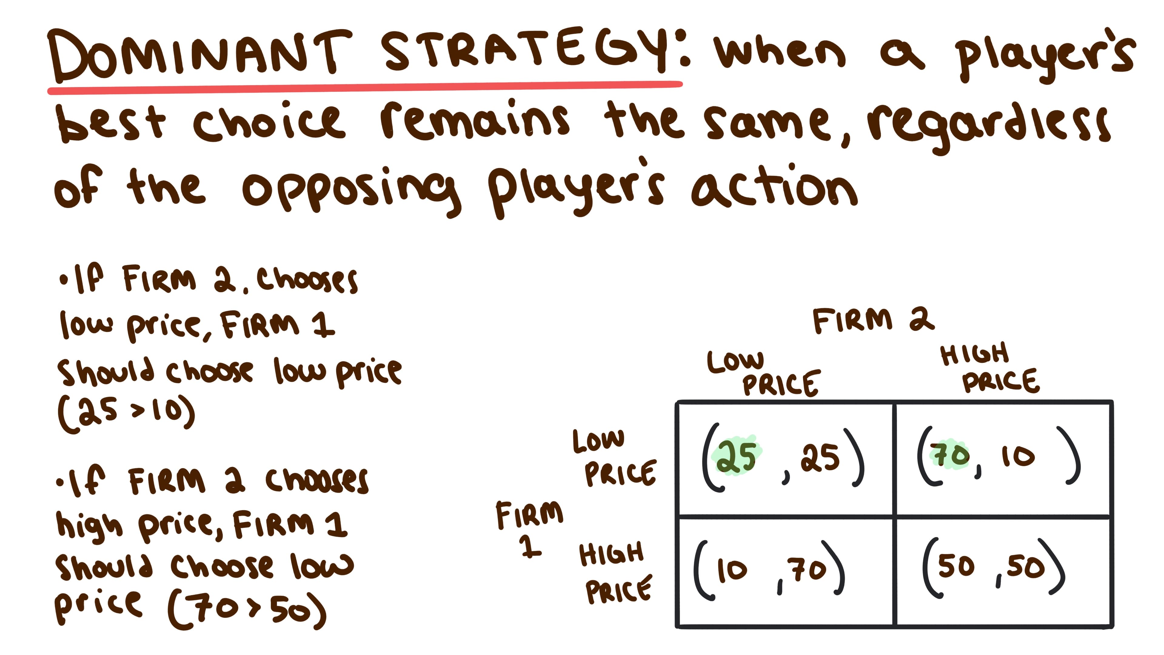 Whiteboard for Lesson 4.6