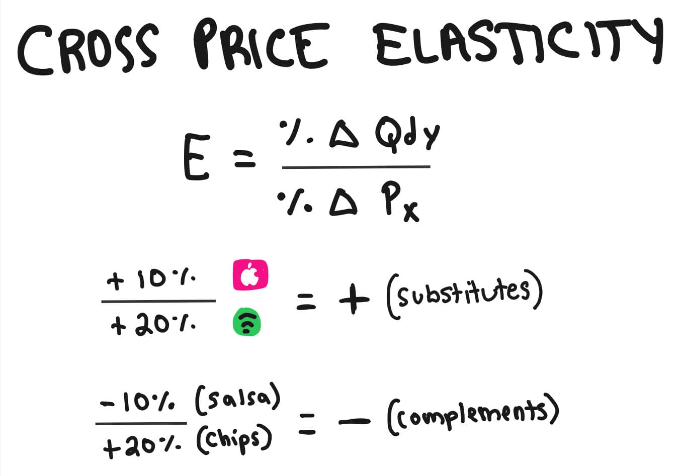 Whiteboard for Lesson 2.5