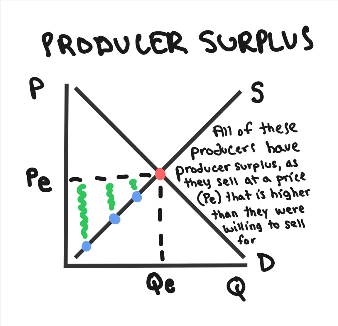 Whiteboard for Lesson 2.6
