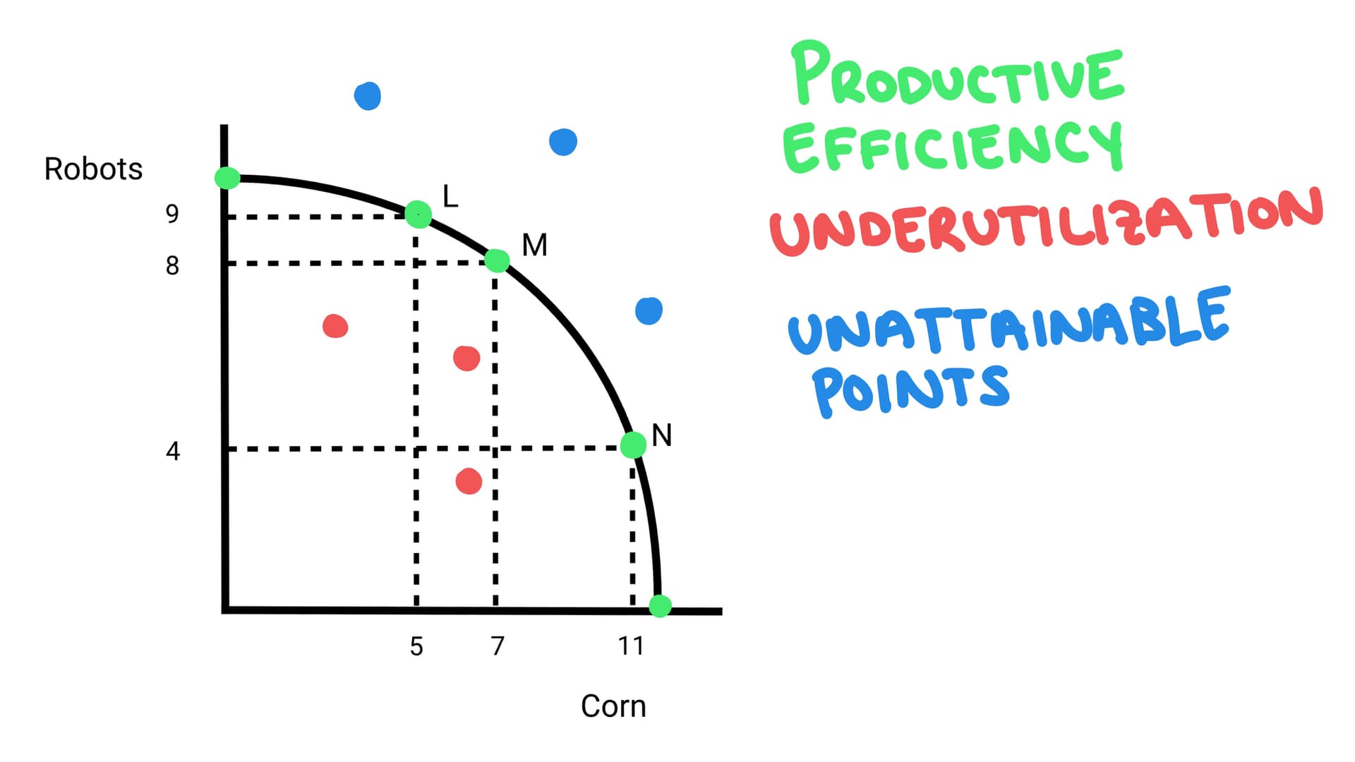 PPC zones: on the curve, inside the curve, and outside the curve