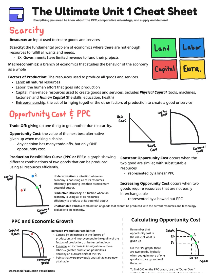 Unit 1 cheat sheet preview