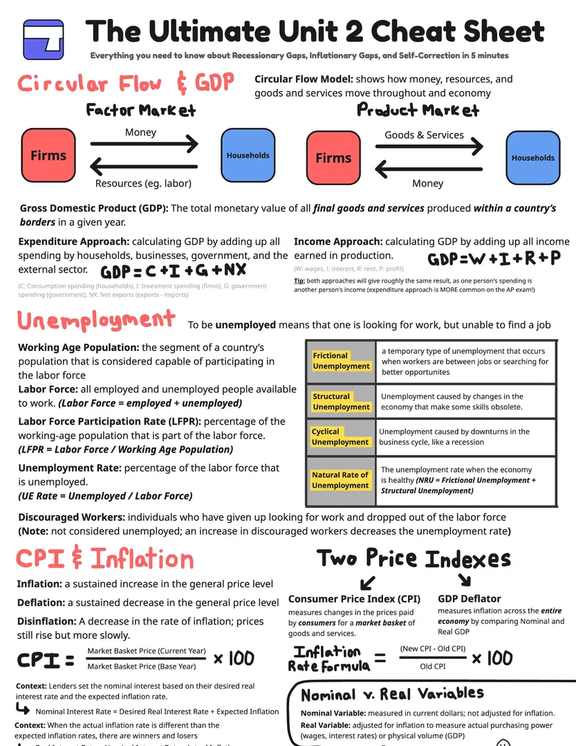 Unit 2 cheat sheet preview