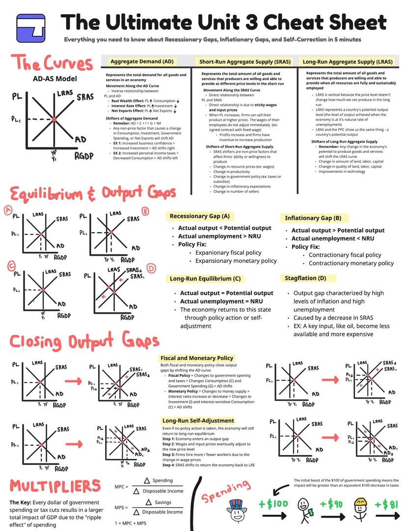Unit 3 cheat sheet preview