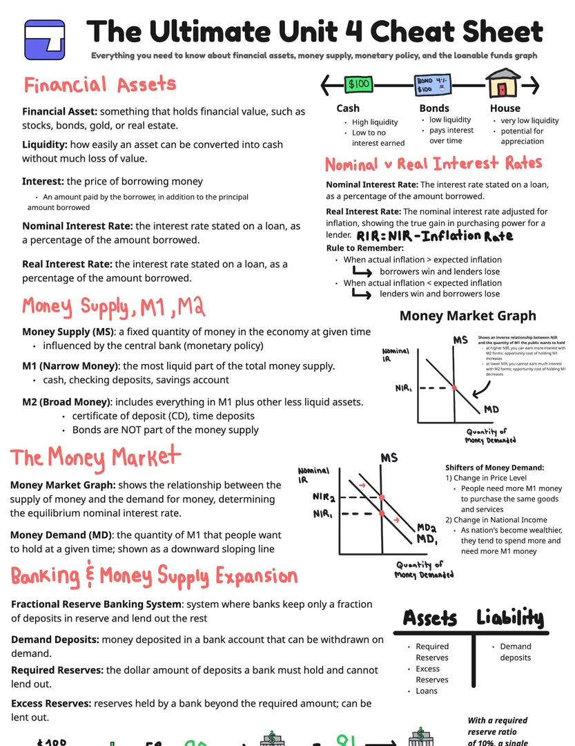 Unit 4 cheat sheet preview