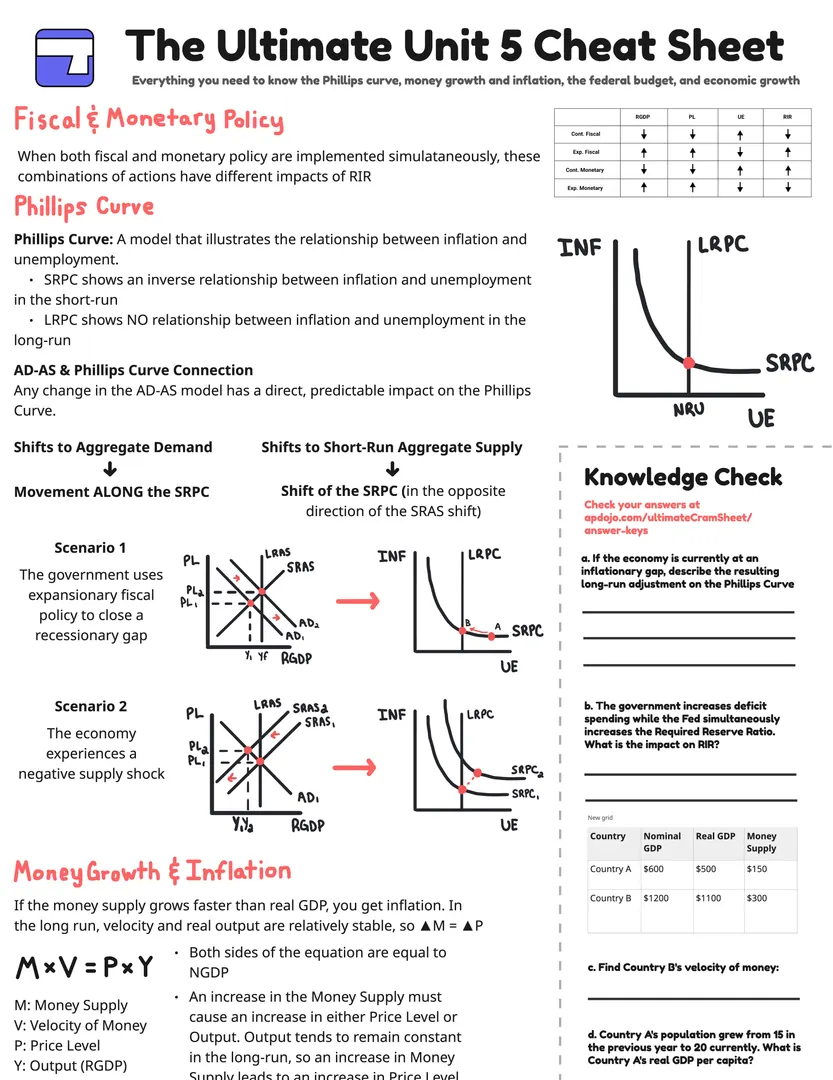 Unit 5 cheat sheet preview