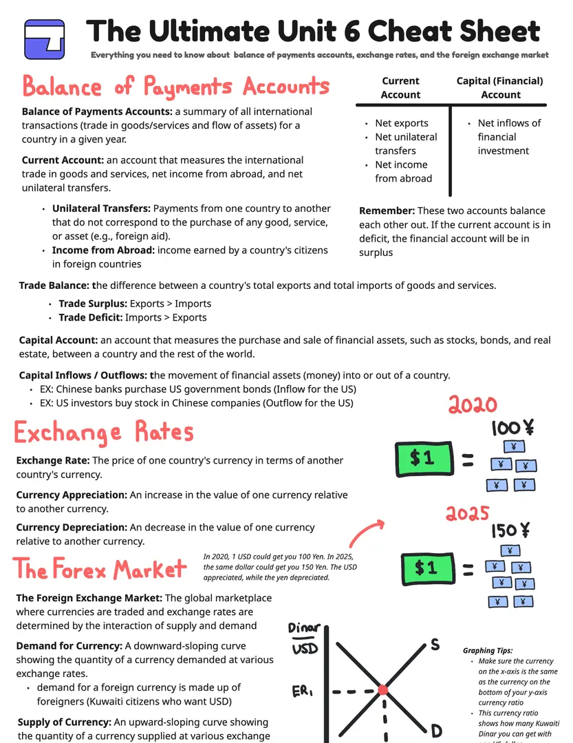 Unit 6 cheat sheet preview